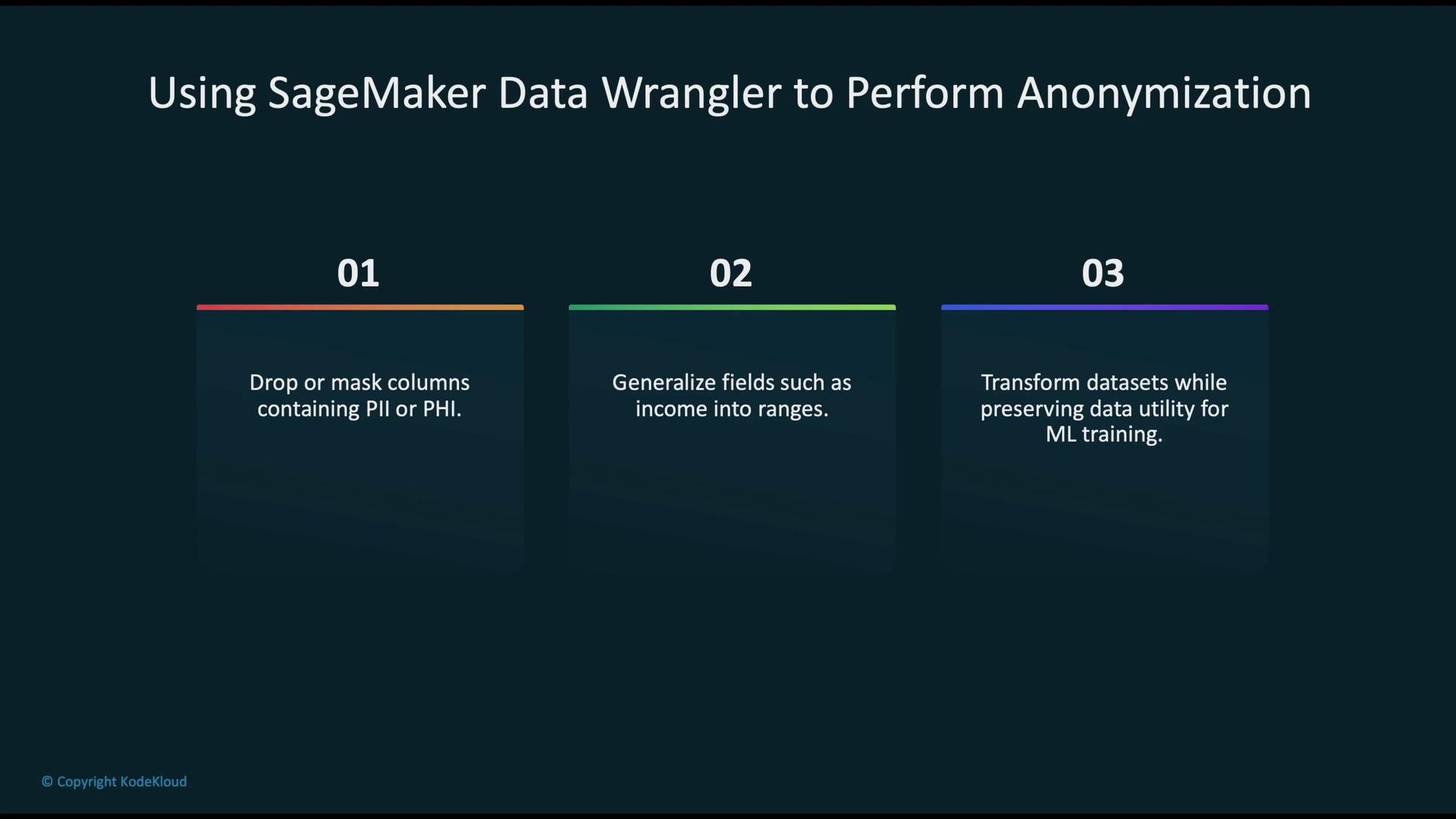 The image outlines three steps for using SageMaker Data Wrangler to perform anonymization: dropping or masking columns with PII or PHI, generalizing fields like income, and transforming datasets while preserving utility for ML training.