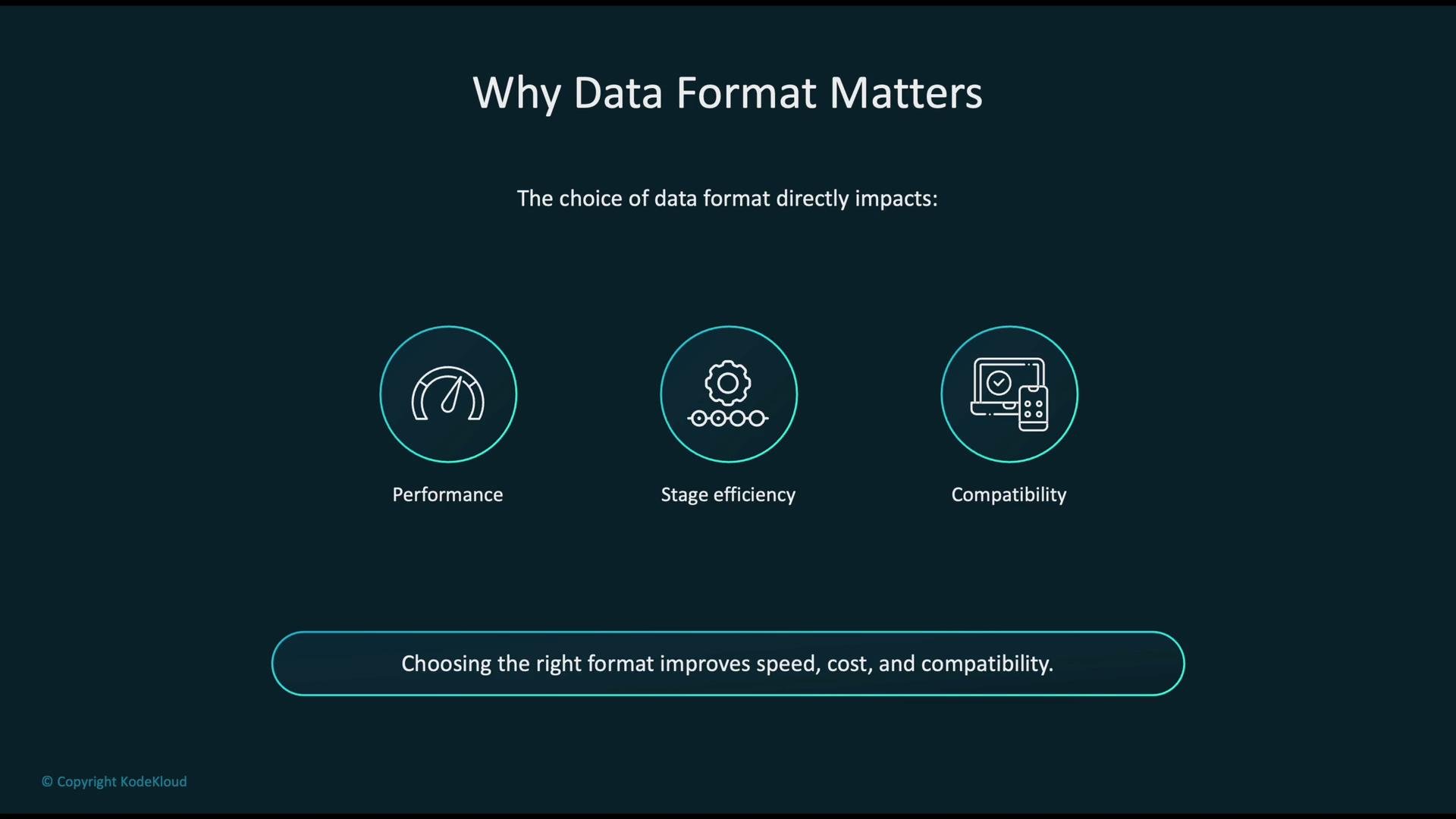 The image visually explains why data format matters, highlighting its impact on performance, stage efficiency, and compatibility. It includes icons for each aspect and emphasizes that choosing the right format improves speed, cost, and compatibility.