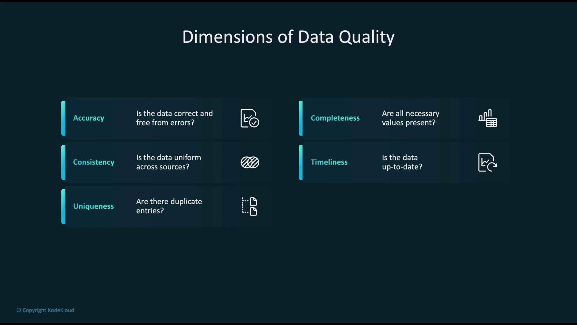 The image outlines the dimensions of data quality, including accuracy, consistency, uniqueness, completeness, and timeliness, with accompanying questions and icons for each.