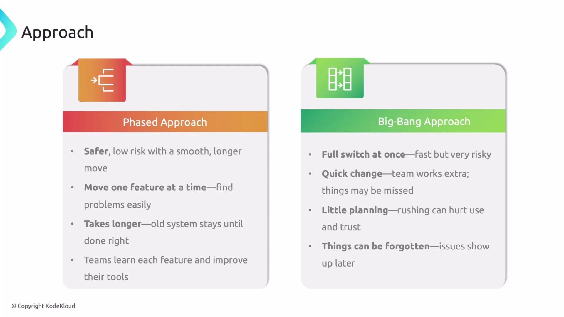 The image compares two approaches: the "Phased Approach," which is safer and slower with features moved one at a time, and the "Big-Bang Approach," which involves a full, fast switch with higher risk and less planning.
