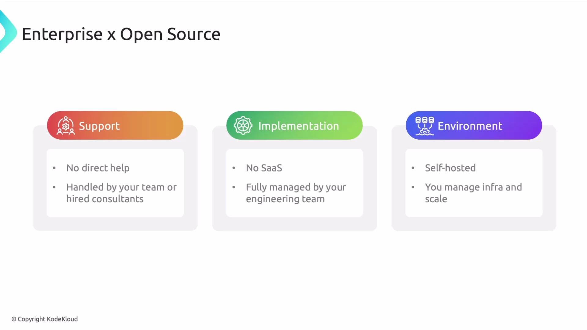 The image is a comparison chart titled "Enterprise x Open Source," showing three sections: Support, Implementation, and Environment, each highlighting aspects of open-source management like no direct help, self-hosting, and no SaaS.