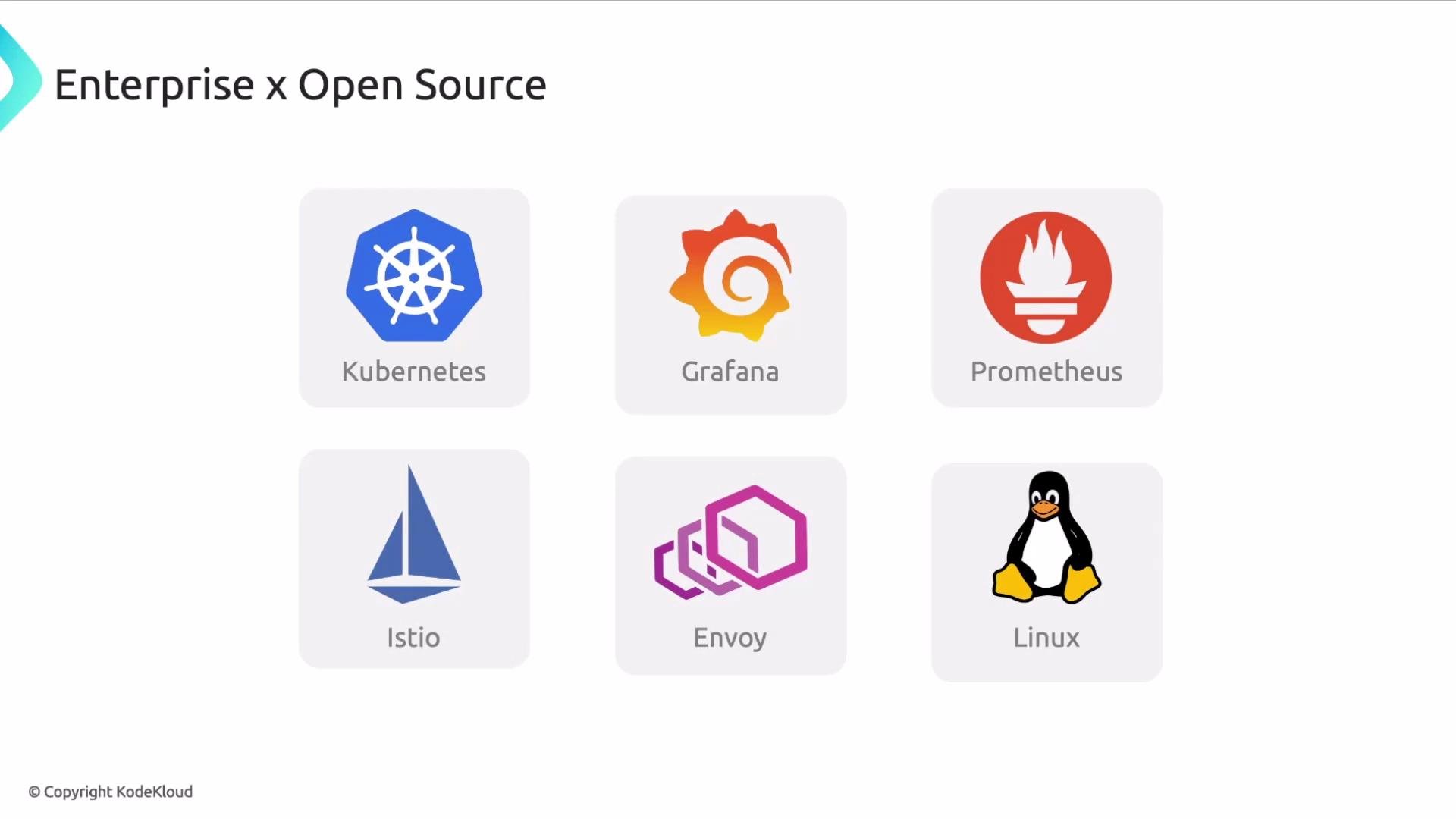 The image shows logos of various open-source software projects: Kubernetes, Grafana, Prometheus, Istio, Envoy, and Linux.