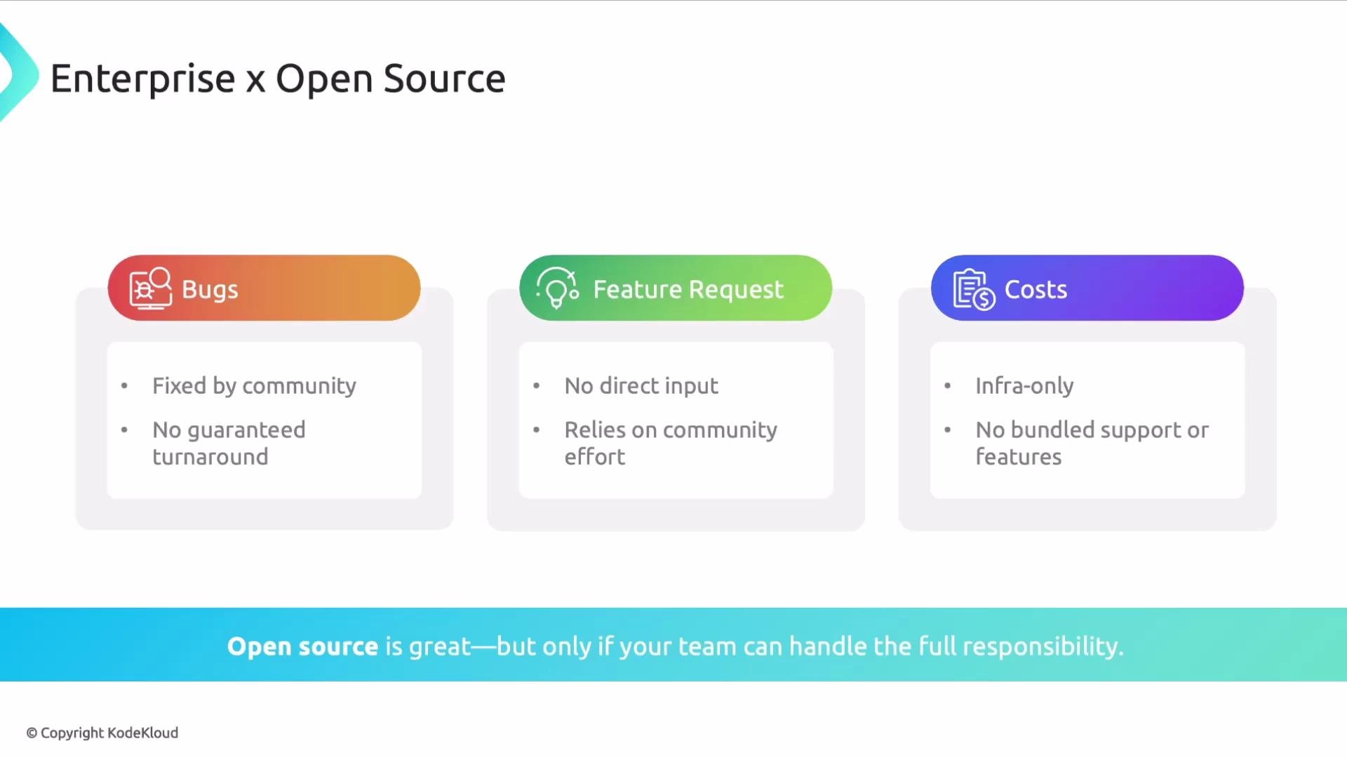 The image is a comparison of open source and enterprise software, highlighting aspects such as bug fixing, feature requests, and costs, emphasizing community involvement and lack of guaranteed support in open source.