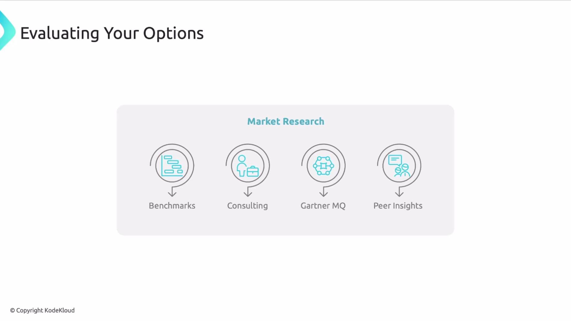 The image is a slide titled "Evaluating Your Options," featuring icons and labels for "Benchmarks," "Consulting," "Gartner MQ," and "Peer Insights" under the category of "Market Research."