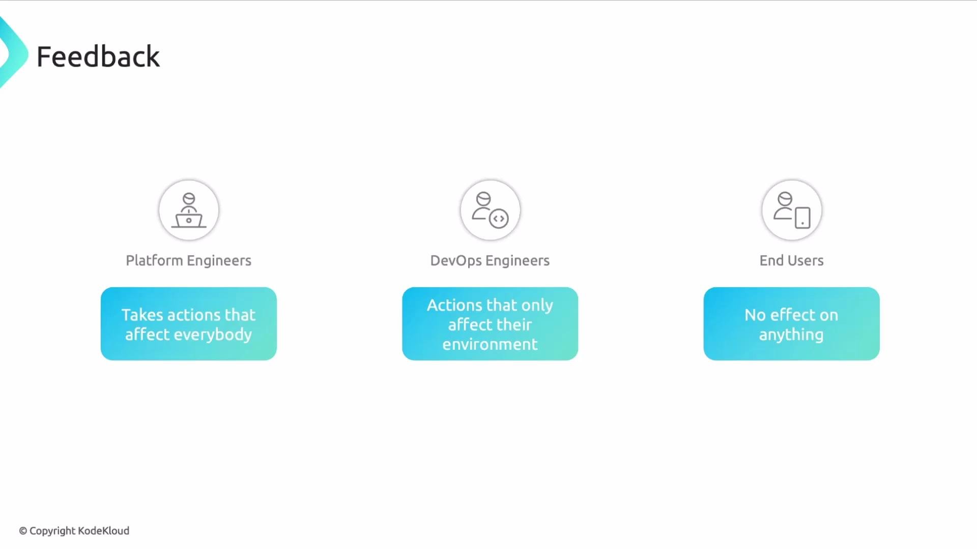 The image categorizes different types of engineers and users by their impact: Platform Engineers affect everybody, DevOps Engineers affect only their environment, and End Users have no effect.