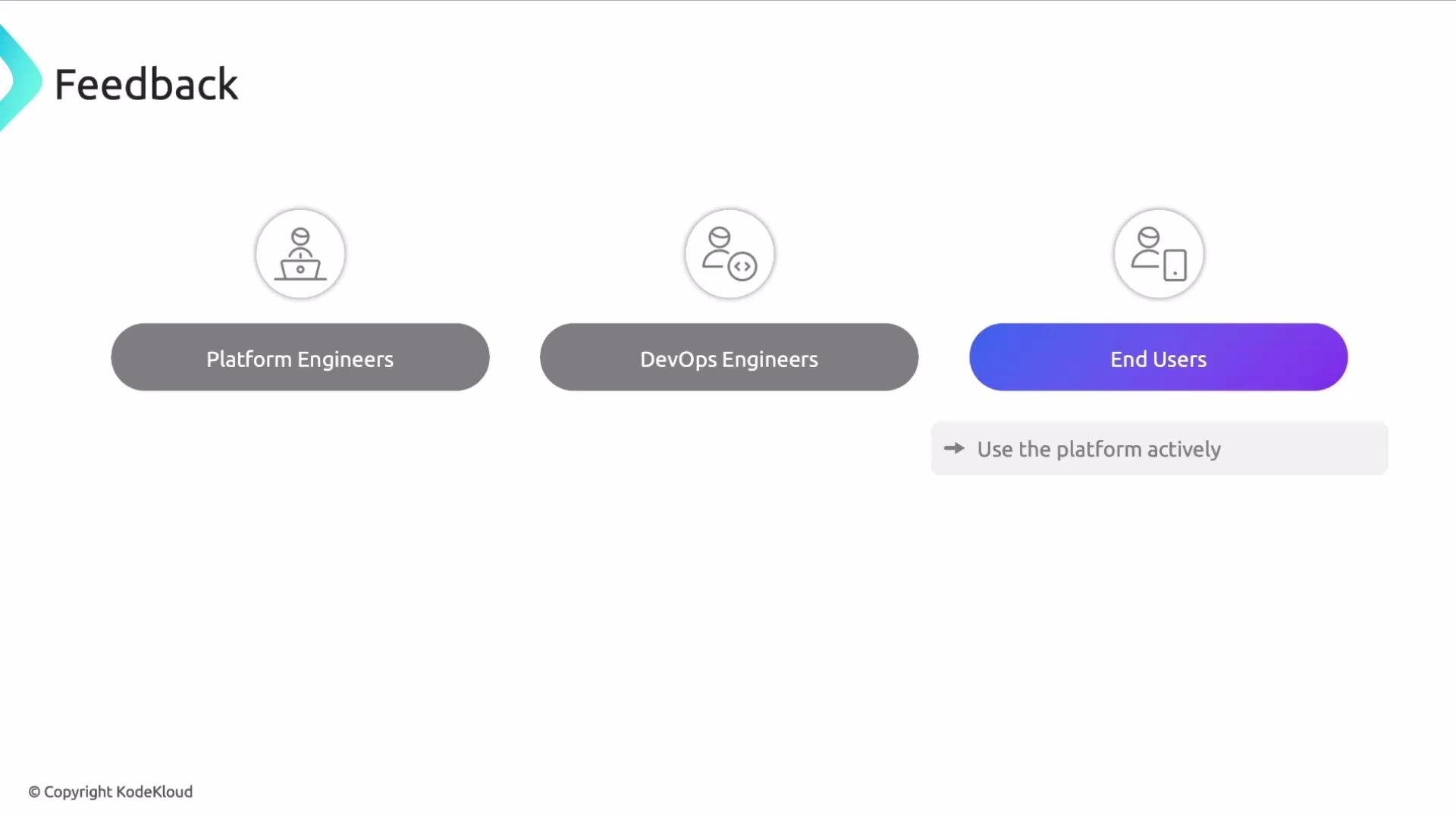 The image shows a feedback flow diagram with three sections: Platform Engineers, DevOps Engineers, and End Users, with a note encouraging active platform use by end users.