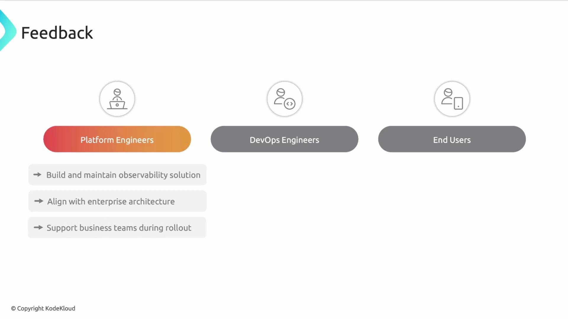 The image illustrates a feedback process involving Platform Engineers, DevOps Engineers, and End Users, highlighting the responsibilities of Platform Engineers.