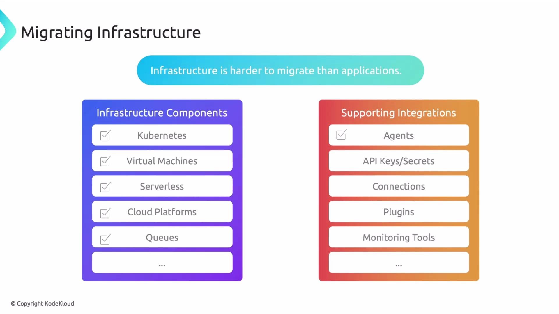 The image outlines components and integrations involved in migrating infrastructure, highlighting that infrastructure is harder to migrate than applications. It lists infrastructure components like Kubernetes and virtual machines, and supporting integrations such as agents and API keys.