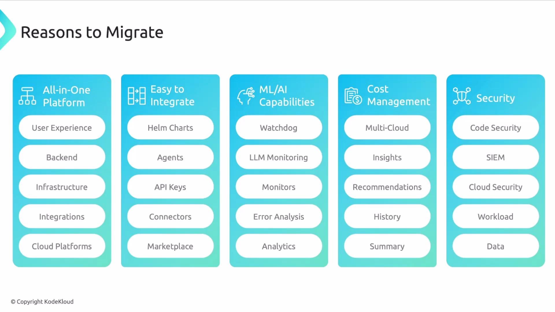 The image outlines reasons to migrate to a platform, featuring categories like All-in-One Platform, Easy to Integrate, ML/AI Capabilities, Cost Management, and Security, each with specific features listed.