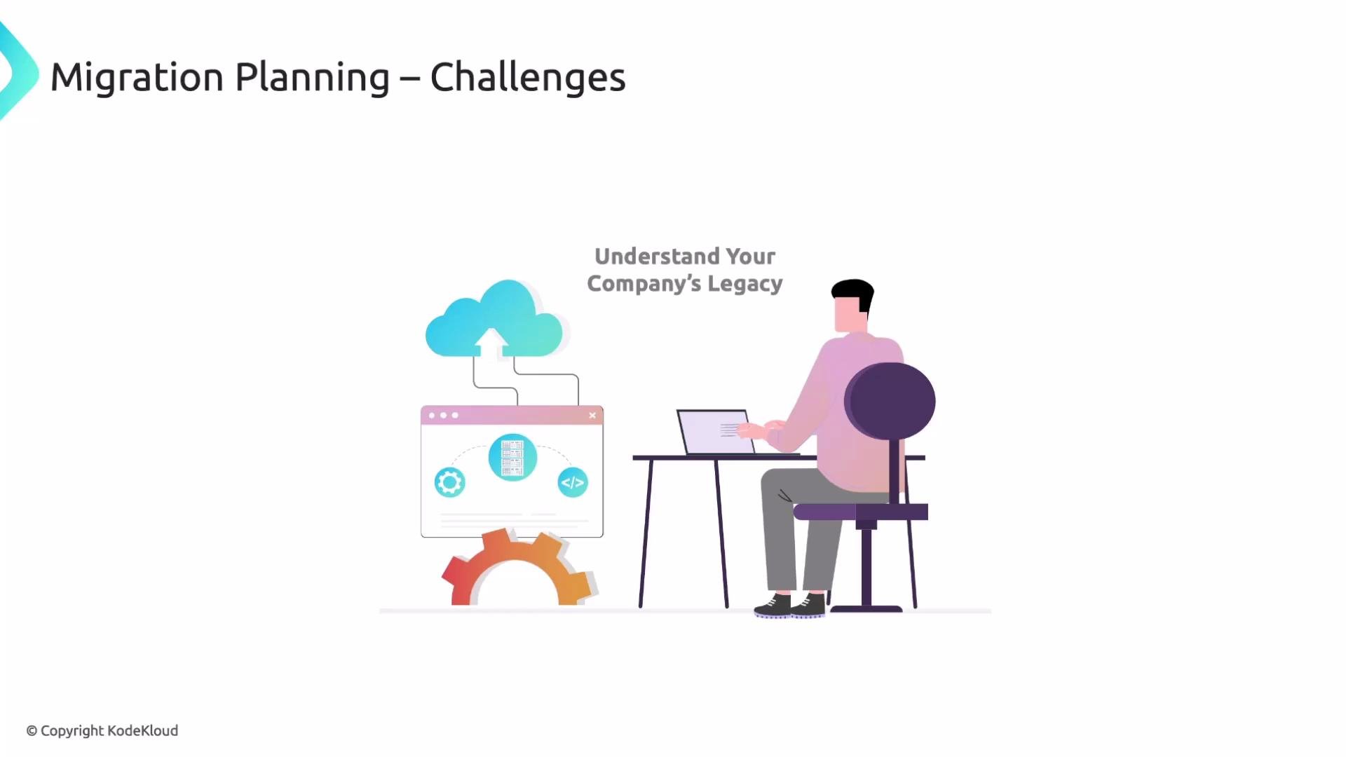 The image depicts a person working on a laptop with a graphic illustrating cloud migration, labeled "Migration Planning – Challenges" and "Understand Your Company's Legacy."