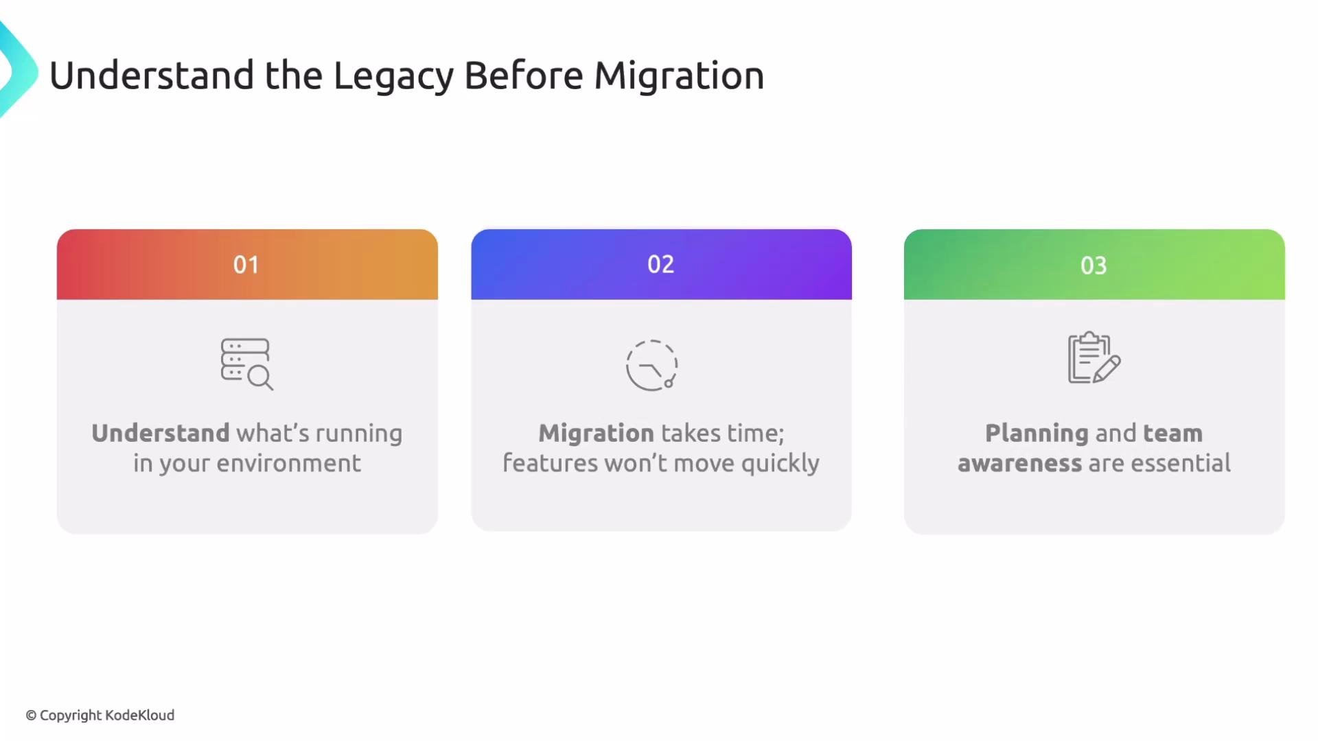 The image outlines three steps for understanding the legacy before migration: understanding the environment, acknowledging the time it takes for migration, and emphasizing planning and team awareness.