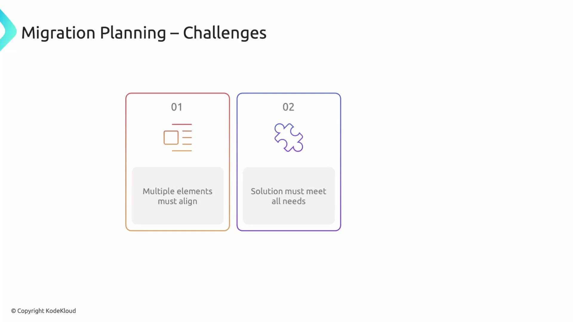 The image is a slide titled "Migration Planning – Challenges" with two numbered boxes describing challenges: 1) aligning multiple elements, and 2) ensuring solutions meet all needs.