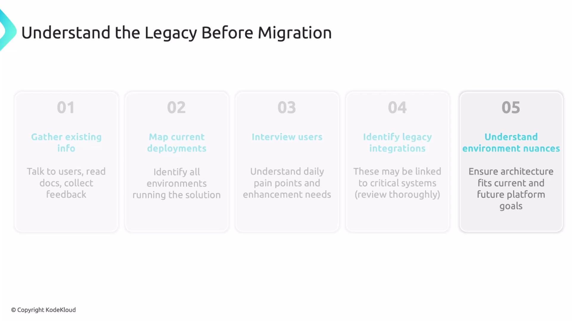 The image is a flowchart titled "Understand the Legacy Before Migration" outlining a five-step process: gather existing info, map current deployments, interview users, identify legacy integrations, and understand environment nuances.