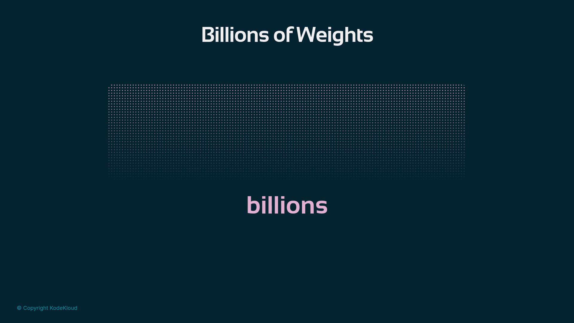 A dark teal slide titled "Billions of Weights" shows a large rectangular grid of tiny dots in the center. The word "billions" appears in pink below the grid (© KodeKloud in the corner).