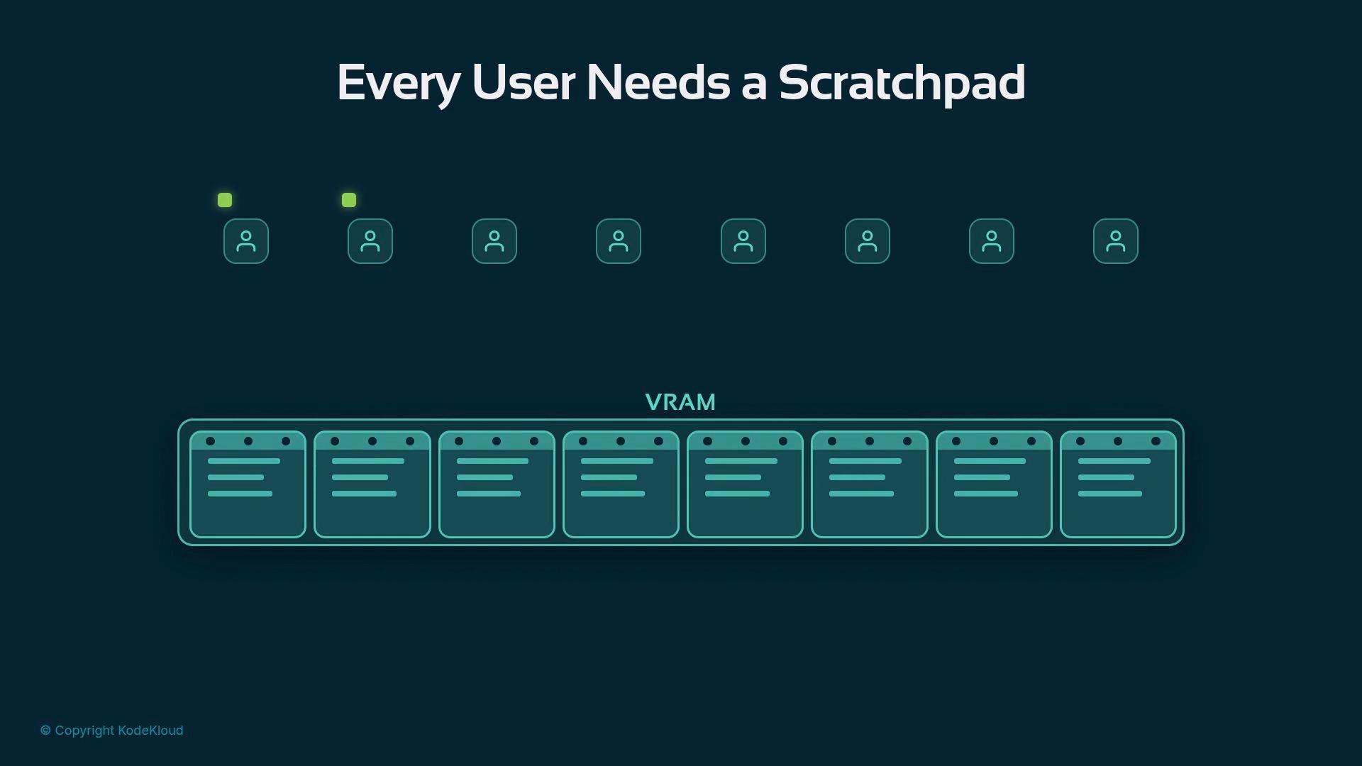 A stylized diagram titled "Every User Needs a Scratchpad" showing several user icons above a row of rectangular memory blocks labeled "VRAM," illustrating multiple scratchpad slots.