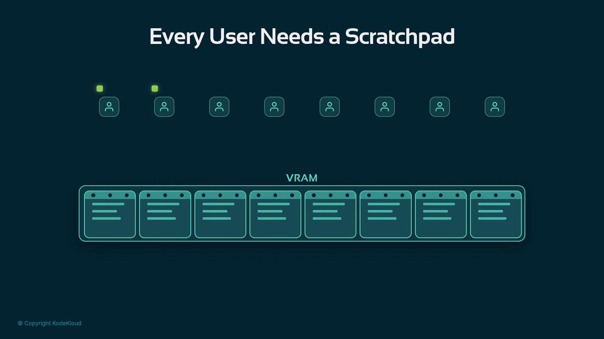 A stylized diagram titled "Every User Needs a Scratchpad" showing several user icons above a row of rectangular memory blocks labeled "VRAM," illustrating multiple scratchpad slots.