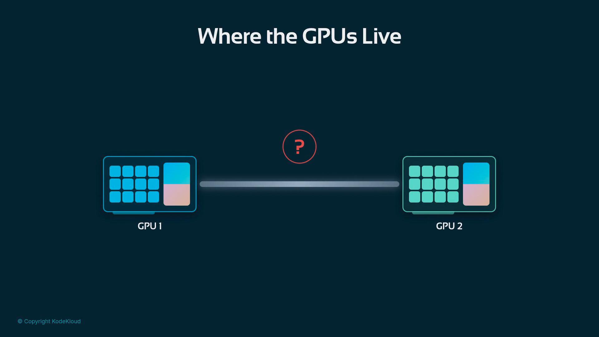 A dark-themed diagram titled "Where the GPUs Live" showing two stylized GPU boxes labeled "GPU 1" (left) and "GPU 2" (right). They are linked by a horizontal line with a red question-mark in the center, indicating an unknown or missing connection.