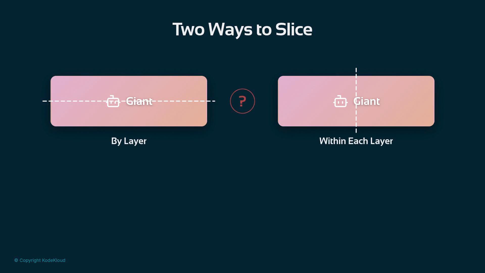 A slide titled "Two Ways to Slice" showing two rounded pink gradient blocks side by side labeled "By Layer" (with a dashed horizontal cut) and "Within Each Layer" (with a dashed vertical cut). A small question-mark icon sits between the two blocks.