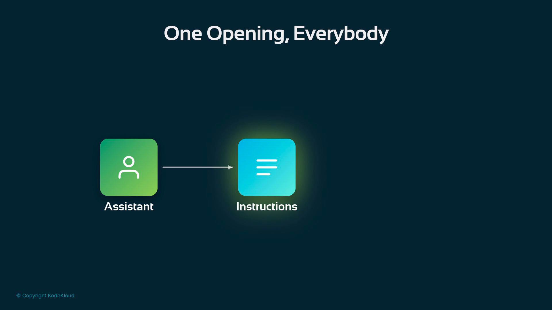 A dark slide titled "One Opening, Everybody" showing a green square labeled "Assistant" with a person icon and an arrow pointing to a glowing blue square labeled "Instructions."