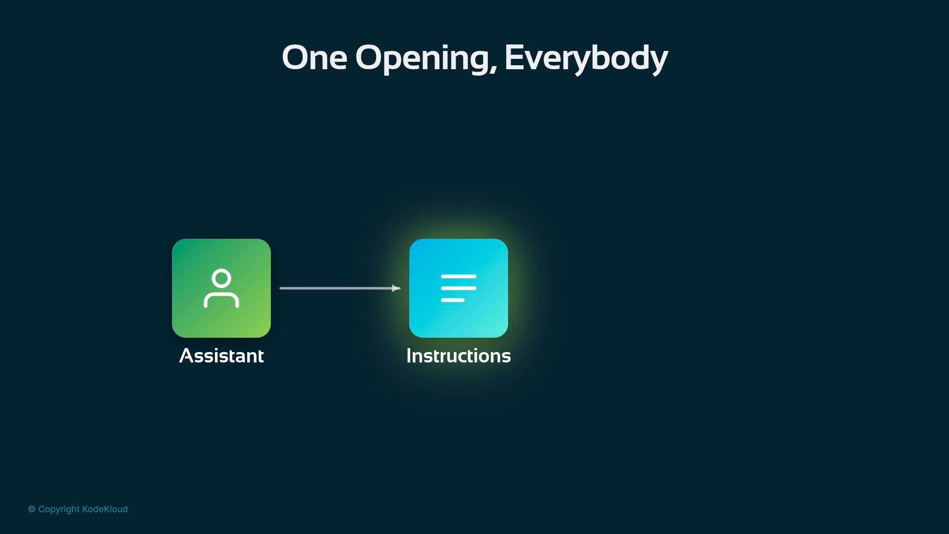 A dark slide titled "One Opening, Everybody" showing a green square labeled "Assistant" with a person icon and an arrow pointing to a glowing blue square labeled "Instructions."