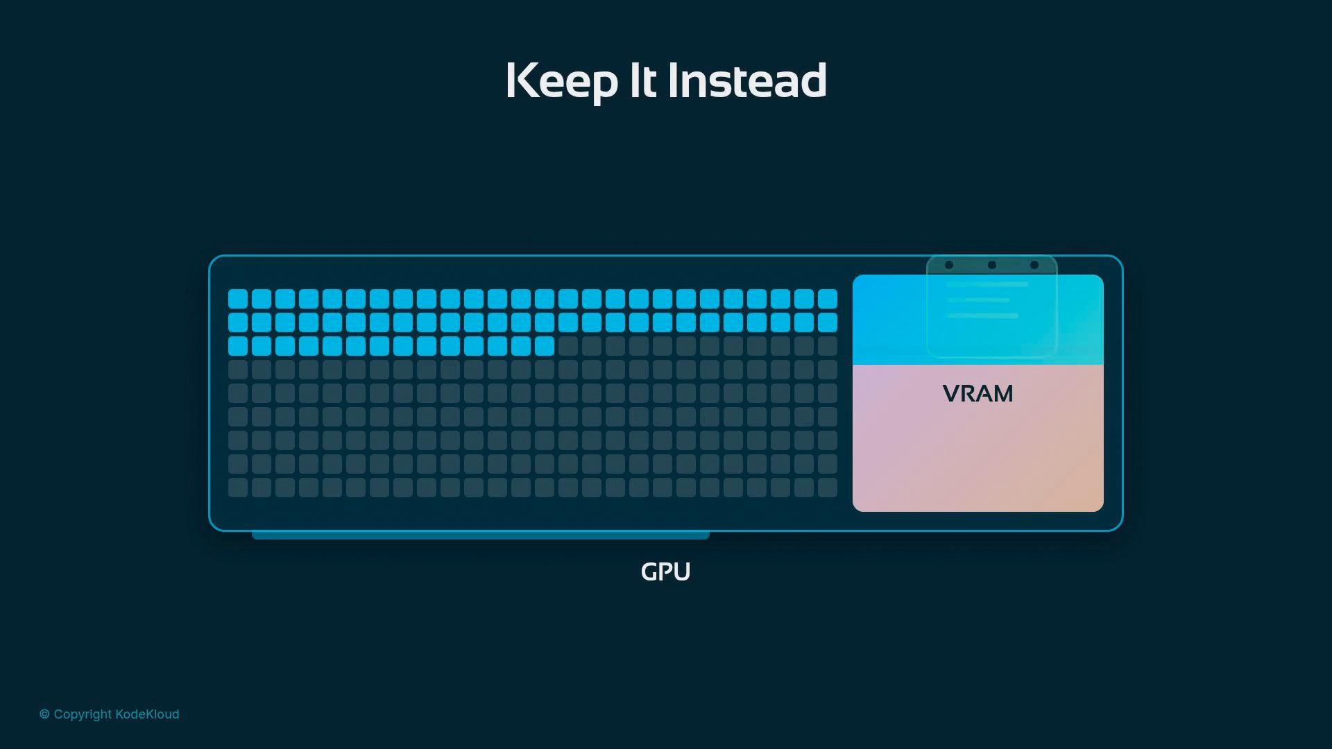 A stylized GPU diagram showing a grid of compute blocks on the left with some highlighted in blue and a large labeled VRAM block on the right. The image is titled "Keep It Instead."
