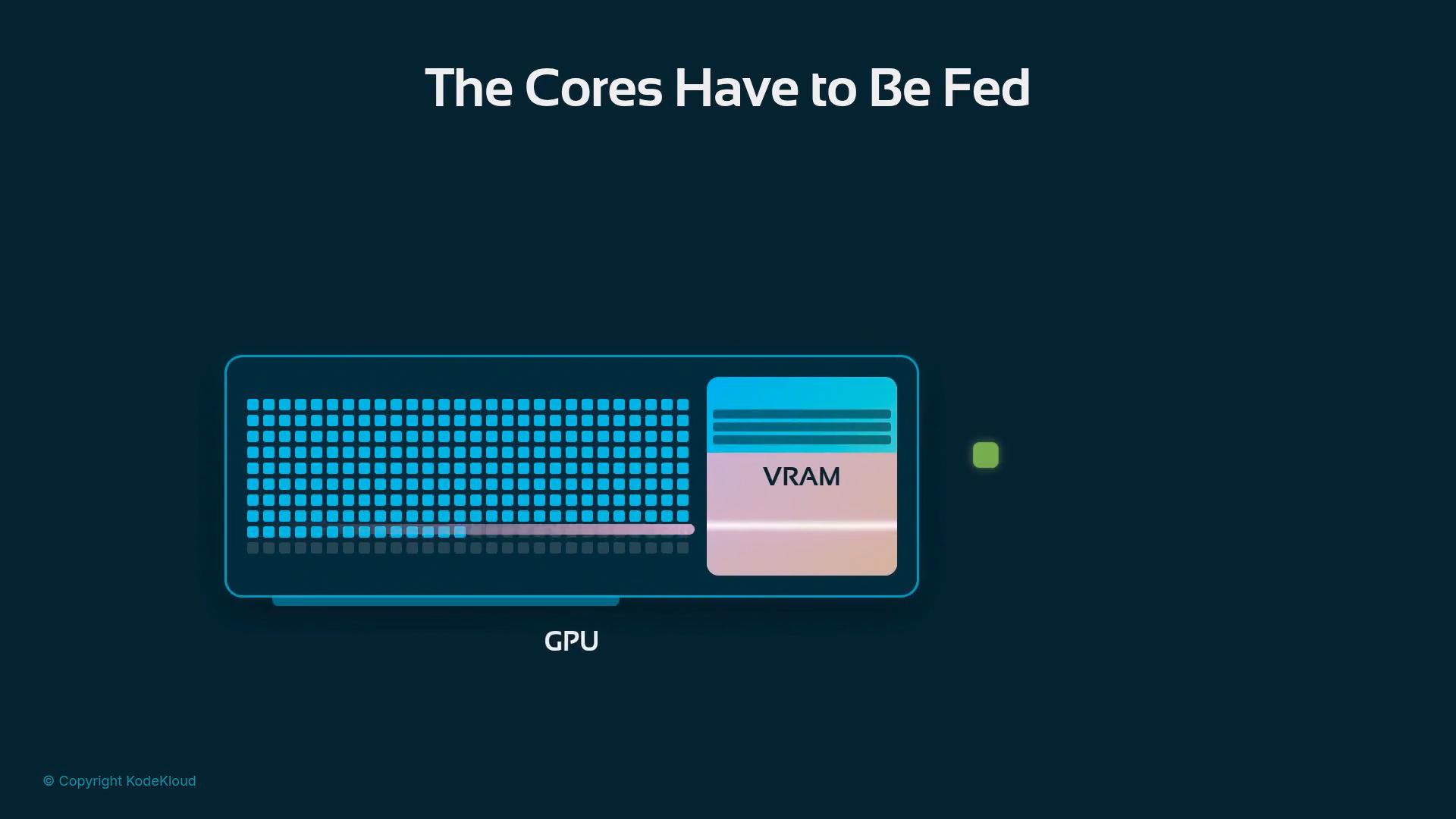 A stylized diagram of a GPU showing a grid of blue core blocks on the left and a labeled VRAM section on the right, with the caption "The Cores Have to Be Fed" above. The image uses a dark background and simple neon-blue and pink highlights.