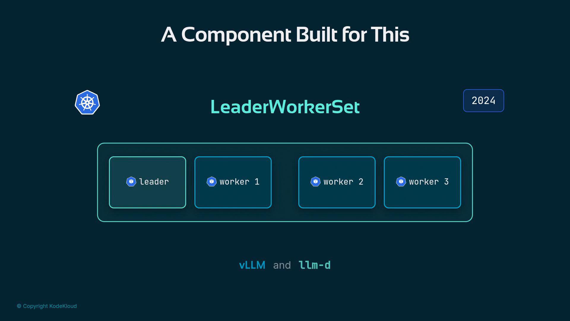 A slide diagram titled "A Component Built for This" showing a "LeaderWorkerSet" component. It depicts one leader and three worker nodes inside a container, alongside a Kubernetes icon and a "2024" label.