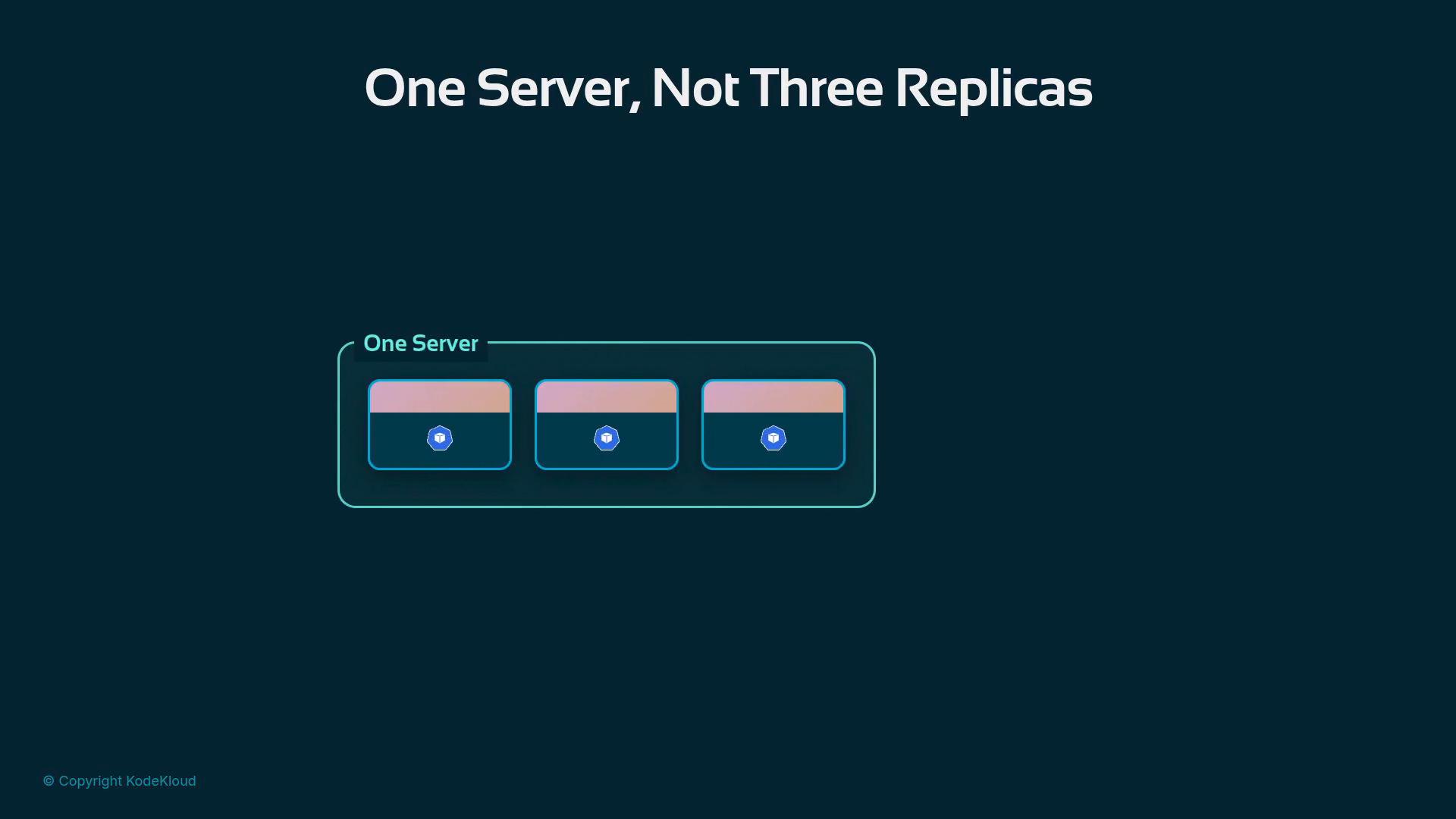 A dark teal slide titled "One Server, Not Three Replicas" showing a single rounded server box that contains three smaller container-like boxes, each with a small blue shield icon. The diagram emphasizes three replicas running on one server.