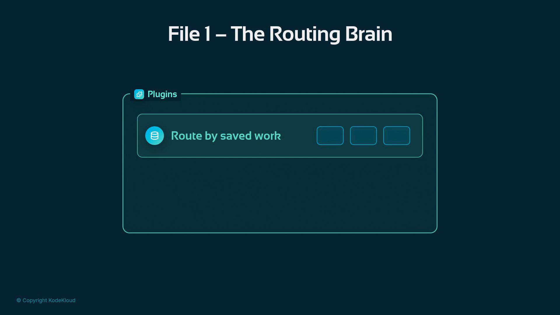 A dark teal infographic slide titled "File 1 – The Routing Brain." It shows a "Plugins" panel with a highlighted module labeled "Route by saved work," an icon to the left, and three small rounded placeholder buttons to the right.