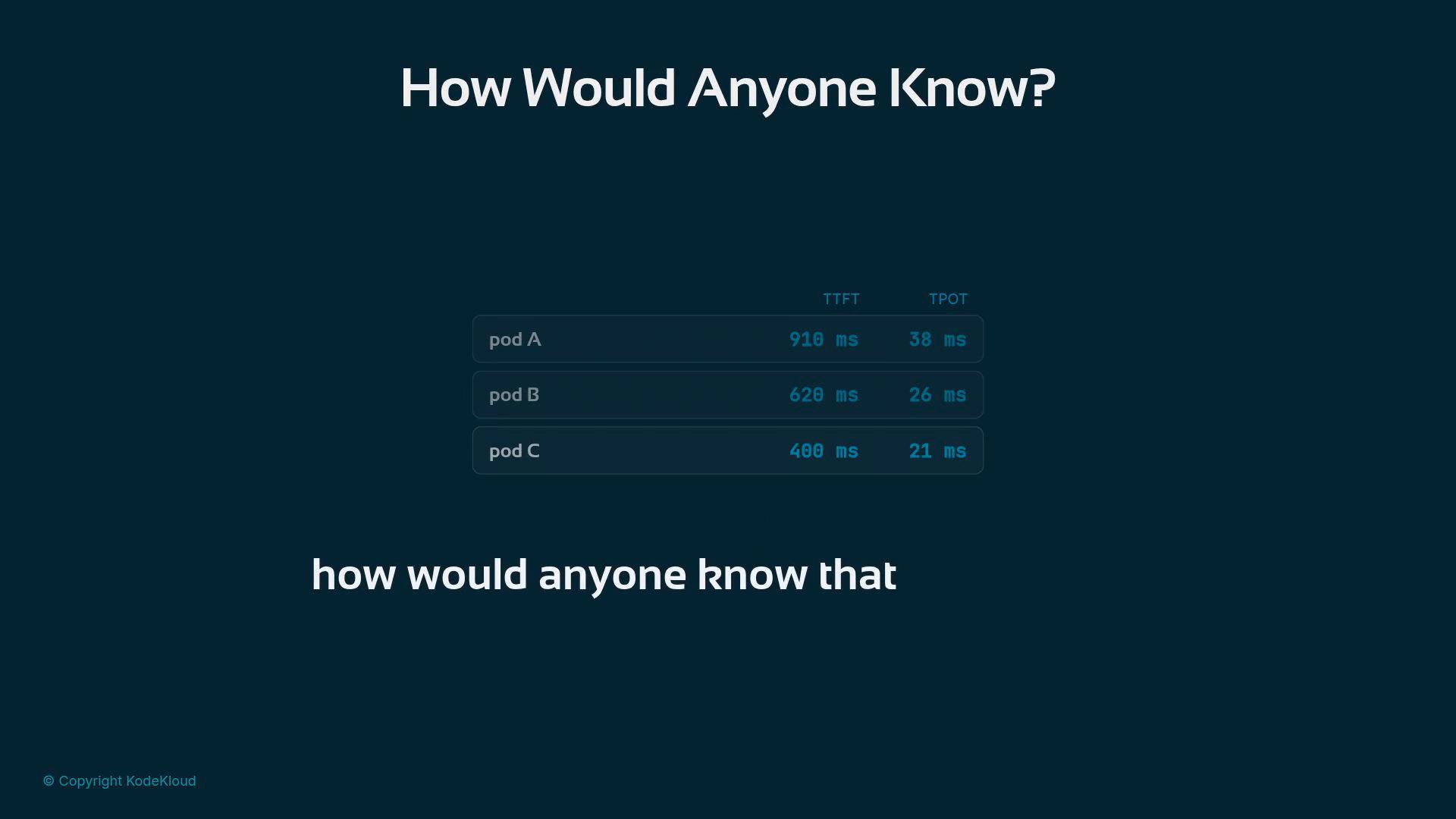 A dark teal presentation slide titled "How Would Anyone Know?" showing a small table comparing three pods (pod A, B, C) with millisecond latency values. The phrase "how would anyone know that" appears large near the bottom and a © KodeKloud credit is in the corner.