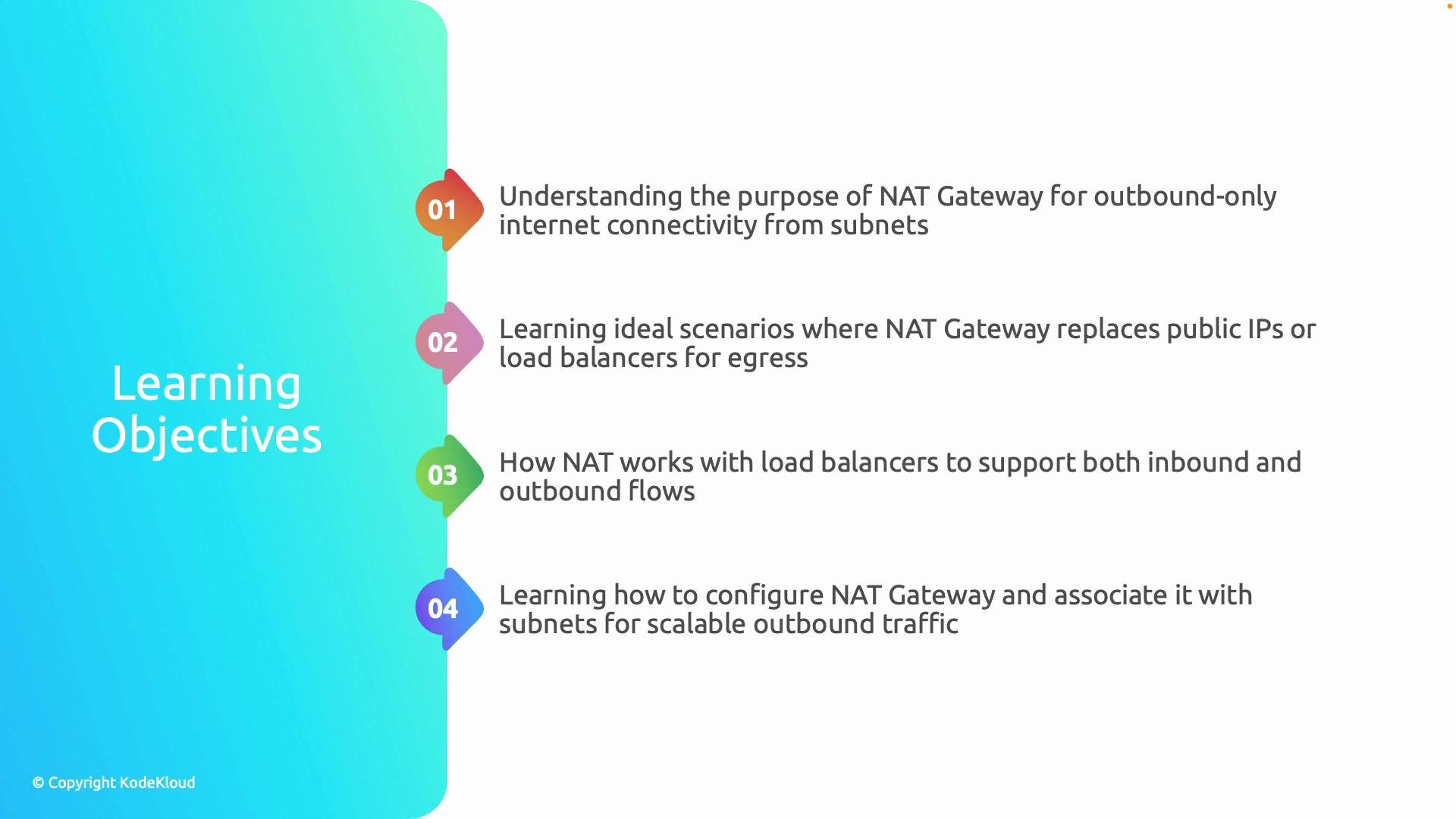 The image outlines four learning objectives related to NAT Gateway, including its purpose, ideal scenarios, interaction with load balancers, and configuration for scalable traffic.