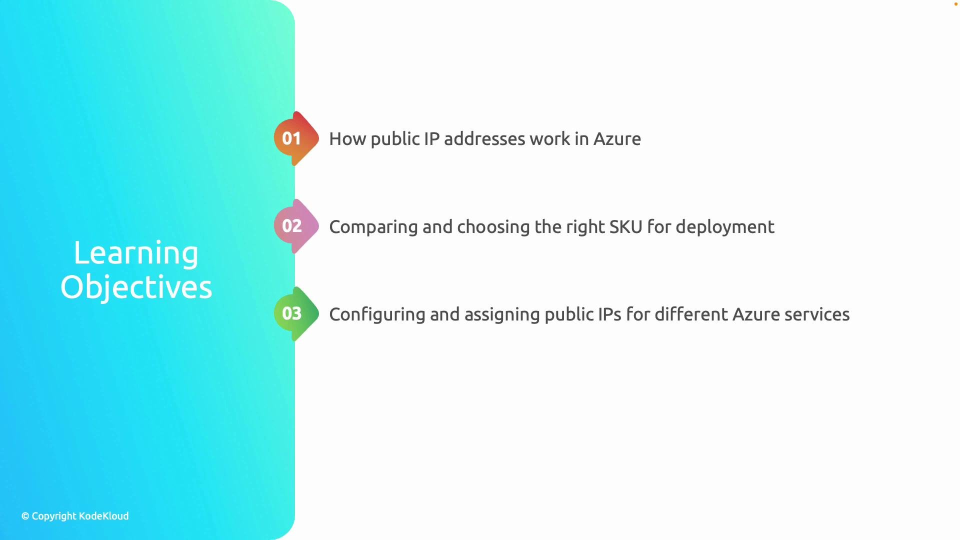 The image outlines three learning objectives related to Azure: understanding public IP addresses, choosing the right SKU for deployment, and configuring public IPs for Azure services.
