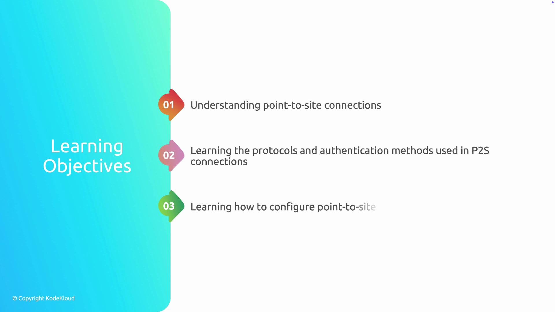 The image lists three learning objectives related to point-to-site connections, including understanding them, learning protocols and authentication methods, and configuring the connections.
