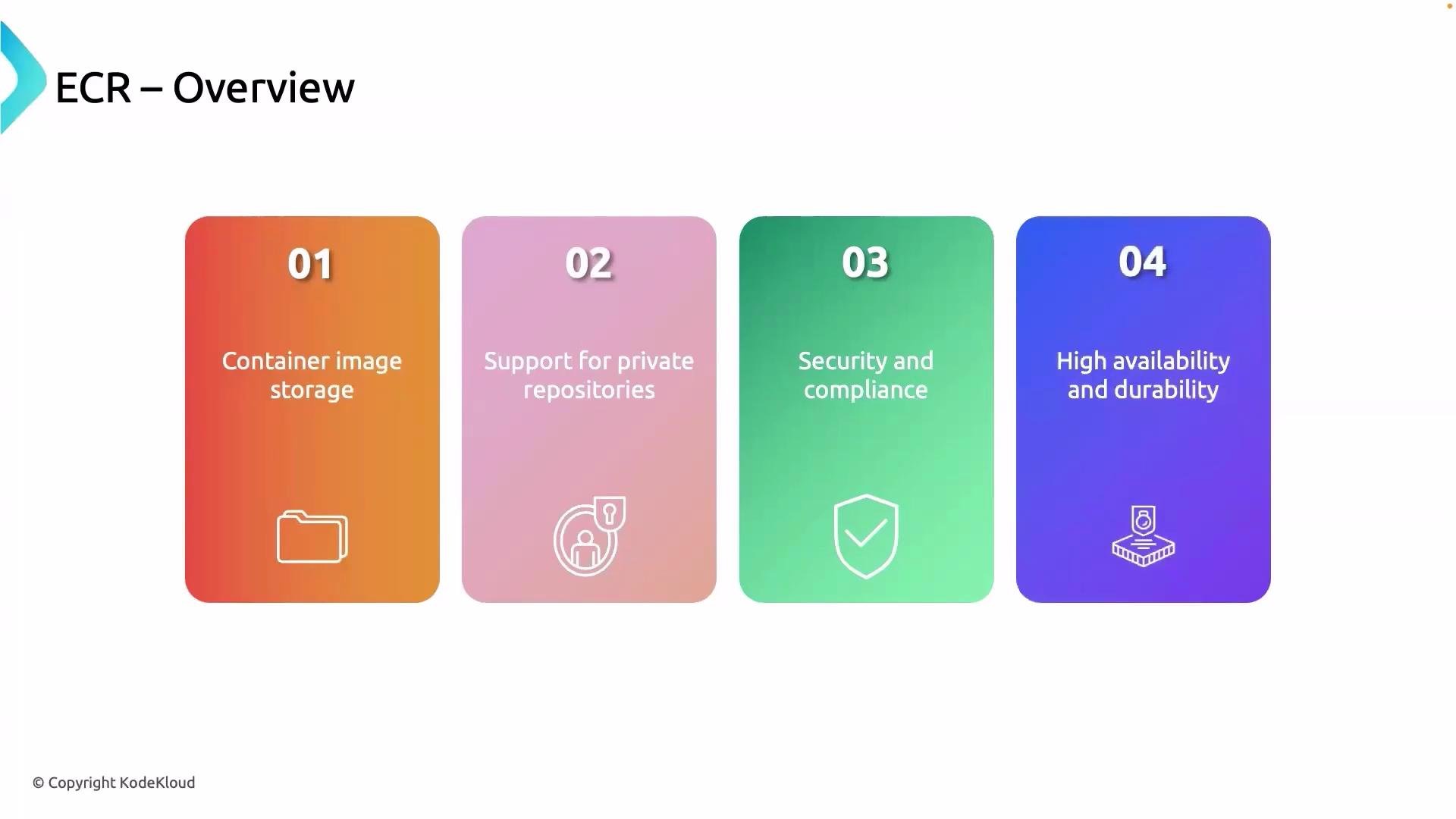 The image provides an overview of ECR, highlighting its features: container image storage, support for private repositories, security and compliance, and high availability and durability.