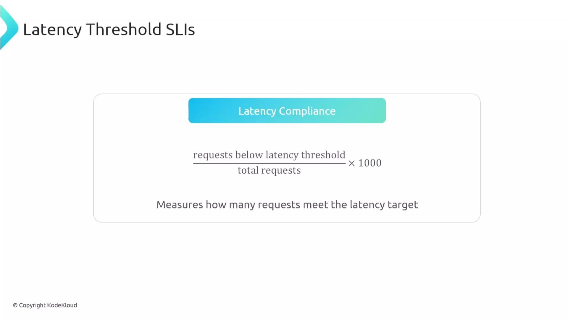 The image shows a formula for "Latency Compliance," which measures the percentage of requests meeting a specified latency target. It calculates the proportion of requests below a latency threshold out of total requests, multiplied by 1000.