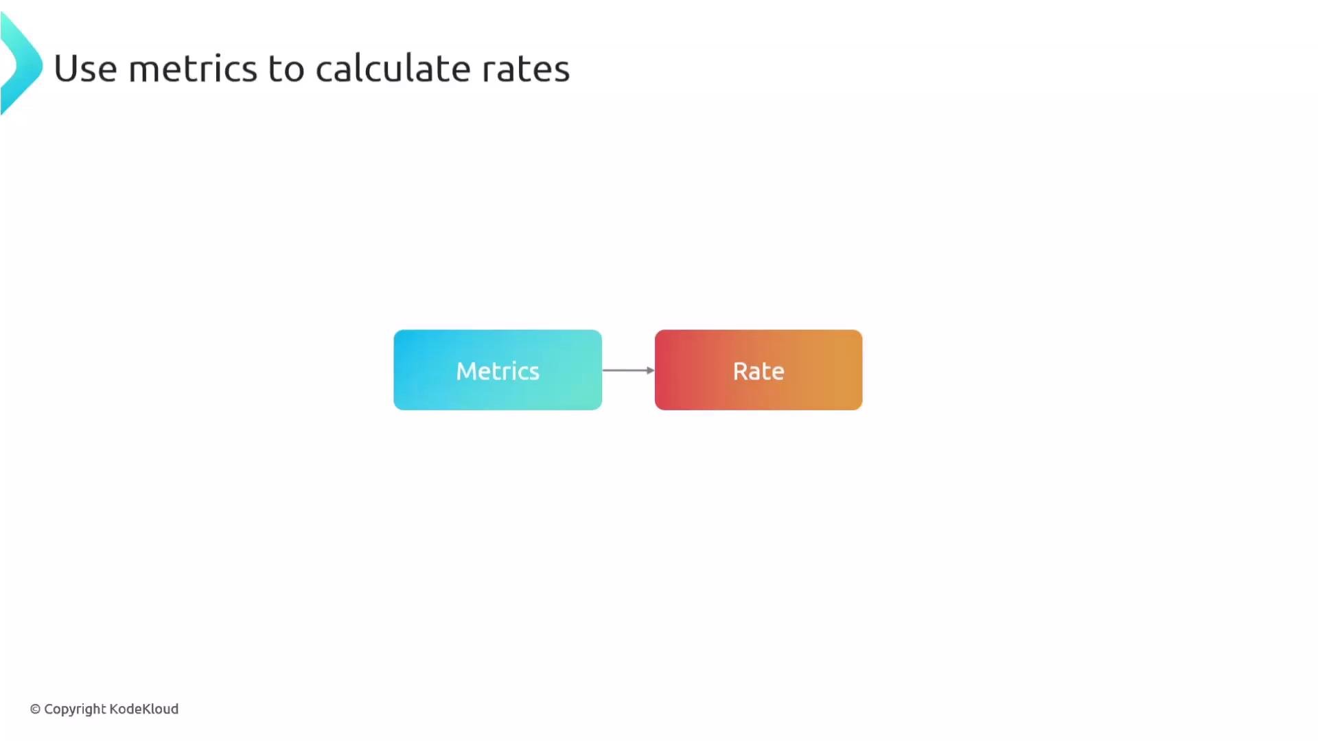 The image shows a simple diagram with two connected boxes labeled "Metrics" and "Rate," illustrating the concept of using metrics to calculate rates.