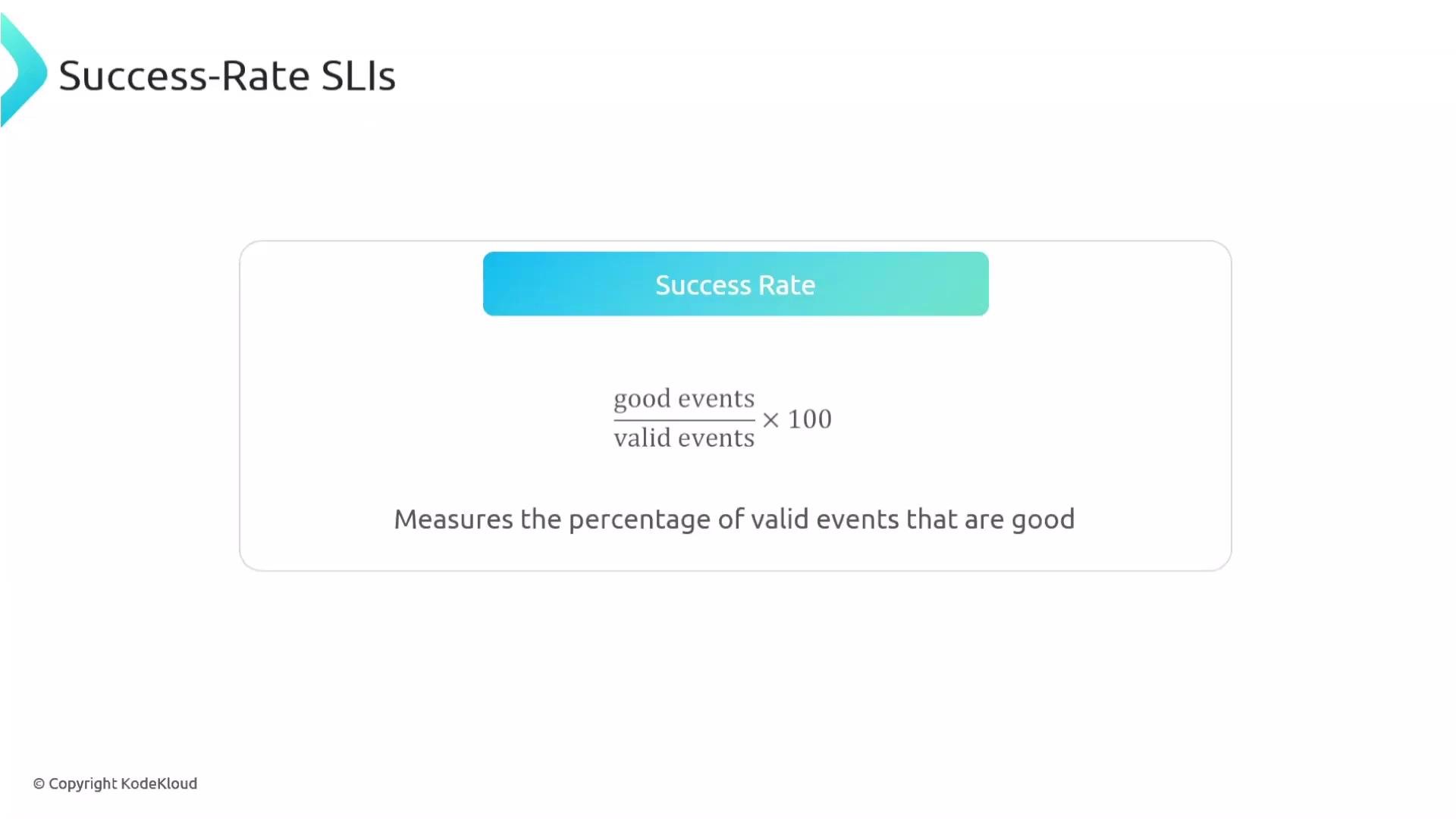 The image explains a formula for calculating "Success Rate SLIs," which is the percentage of valid events that are good, defined as (good events / valid events) x 100.
