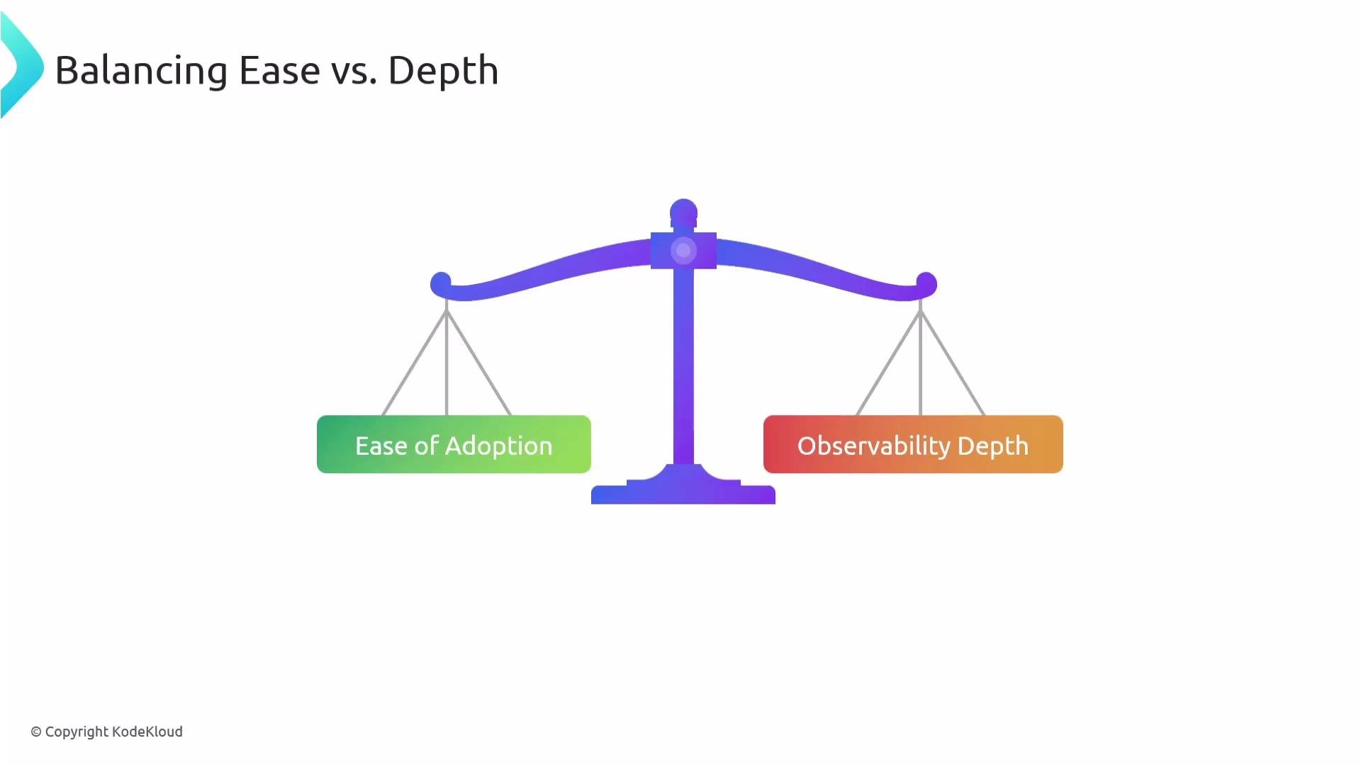 The image depicts a balance scale illustrating the concept of "Balancing Ease vs. Depth," with "Ease of Adoption" and "Observability Depth" on either side.