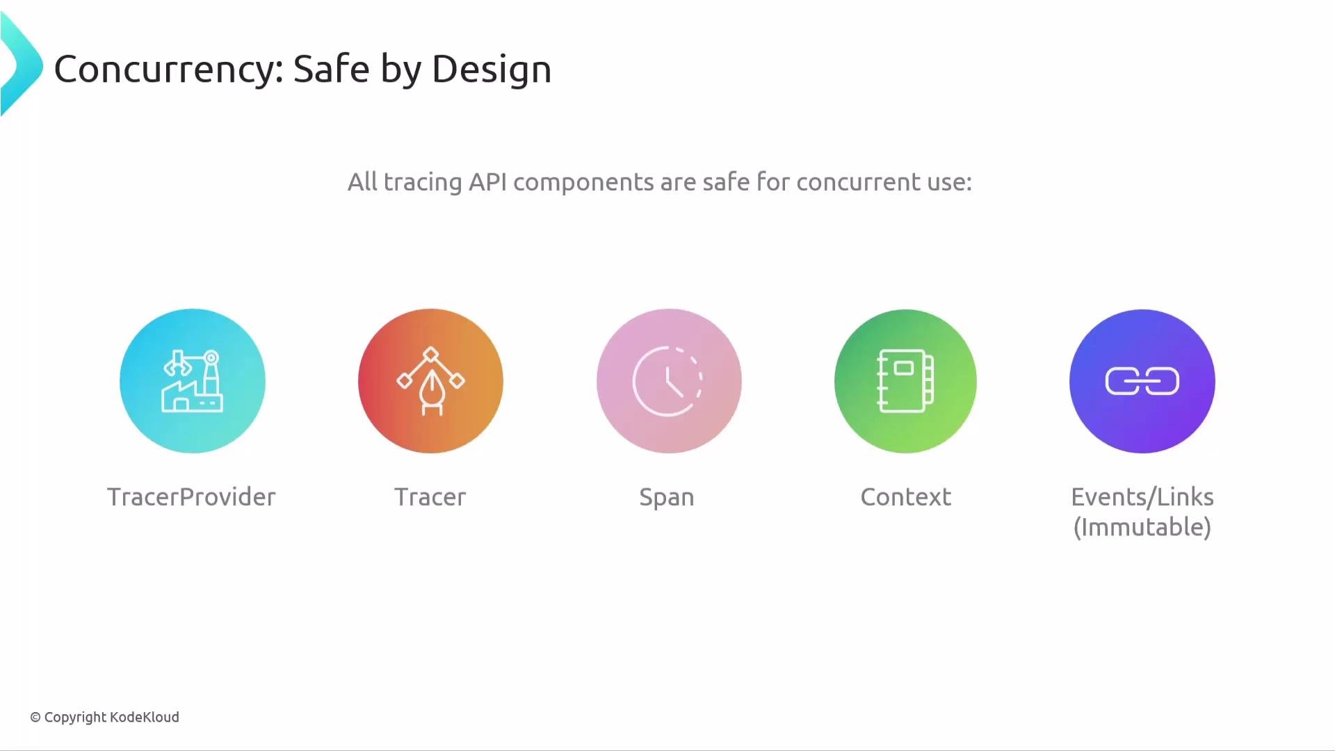 The image is a diagram showcasing various tracing API components that are safe for concurrent use, including TracerProvider, Tracer, Span, Context, and Events/Links.