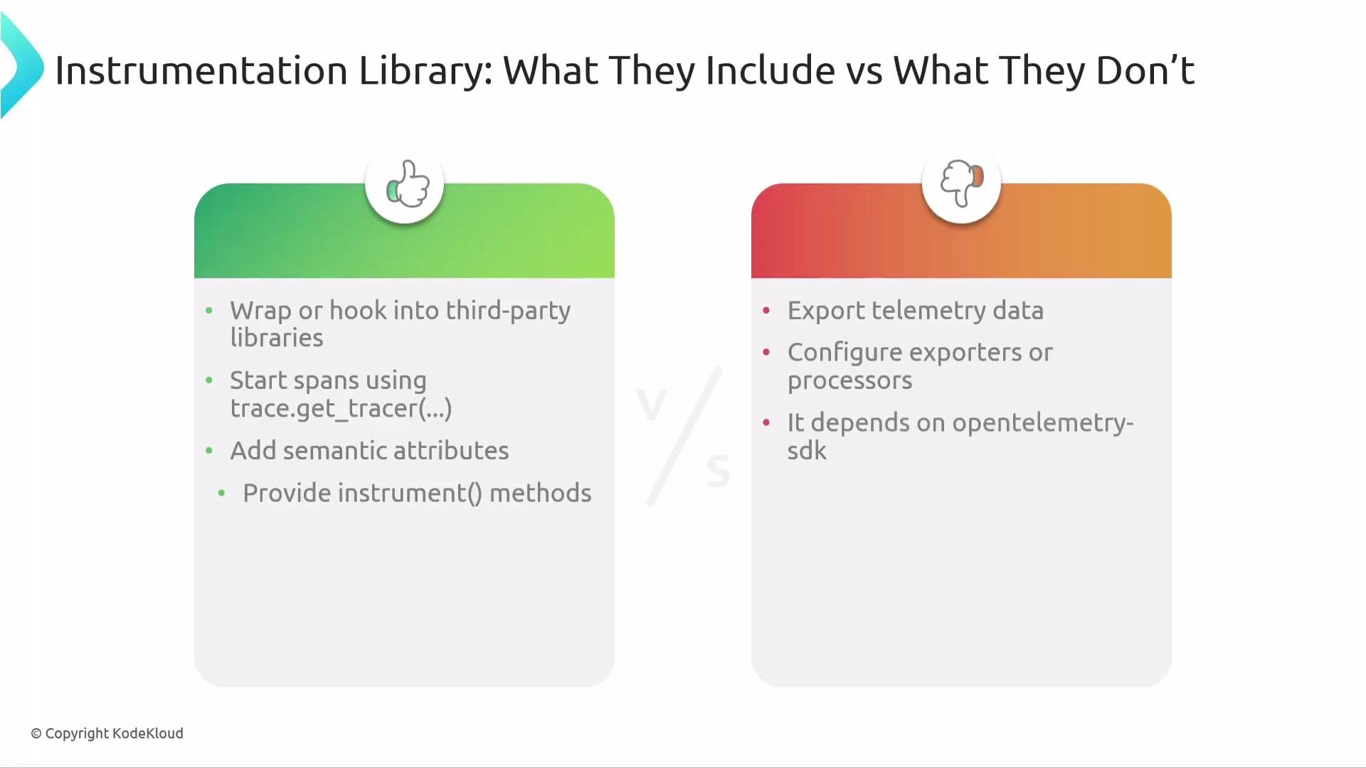 The image compares what instrumentation libraries include versus what they don't. It highlights tasks like wrapping third-party libraries and starting spans as included, while exporting telemetry data and configuring processors are aspects not included.