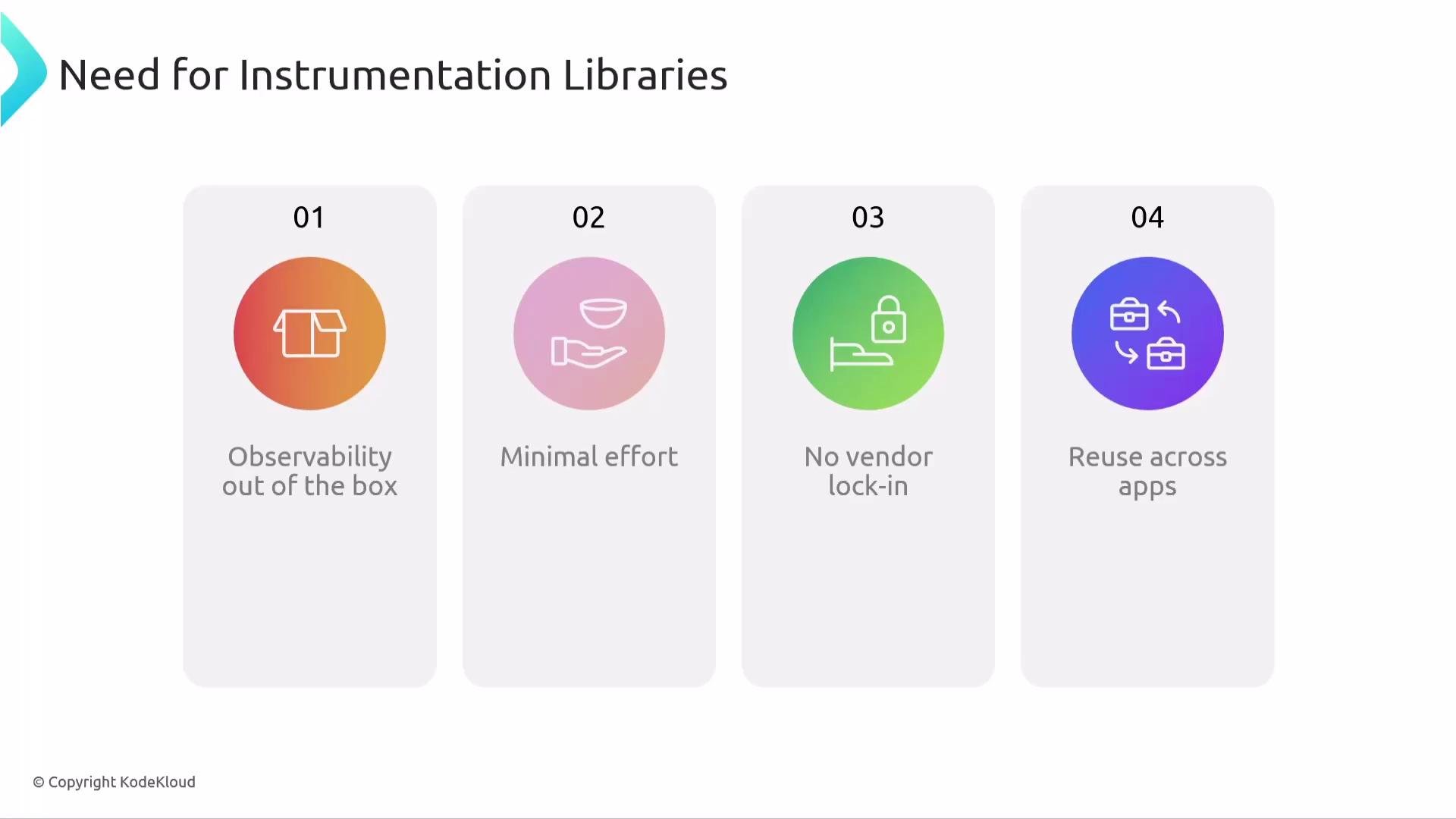 The image outlines the need for instrumentation libraries, highlighting four key points: "Observability out of the box," "Minimal effort," "No vendor lock-in," and "Reuse across apps," each represented with a respective icon.