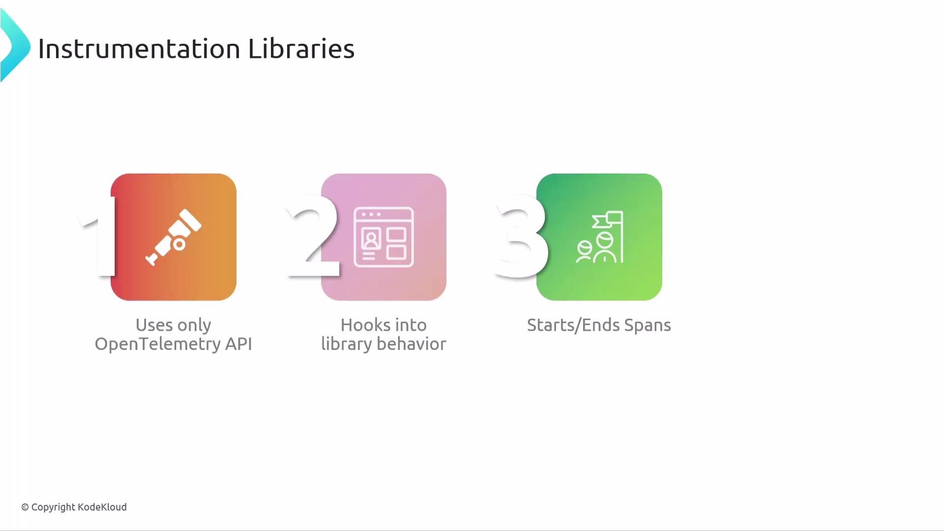 The image is an infographic titled "Instrumentation Libraries" depicting three main points: using only OpenTelemetry API, hooking into library behavior, and starting/ending spans.