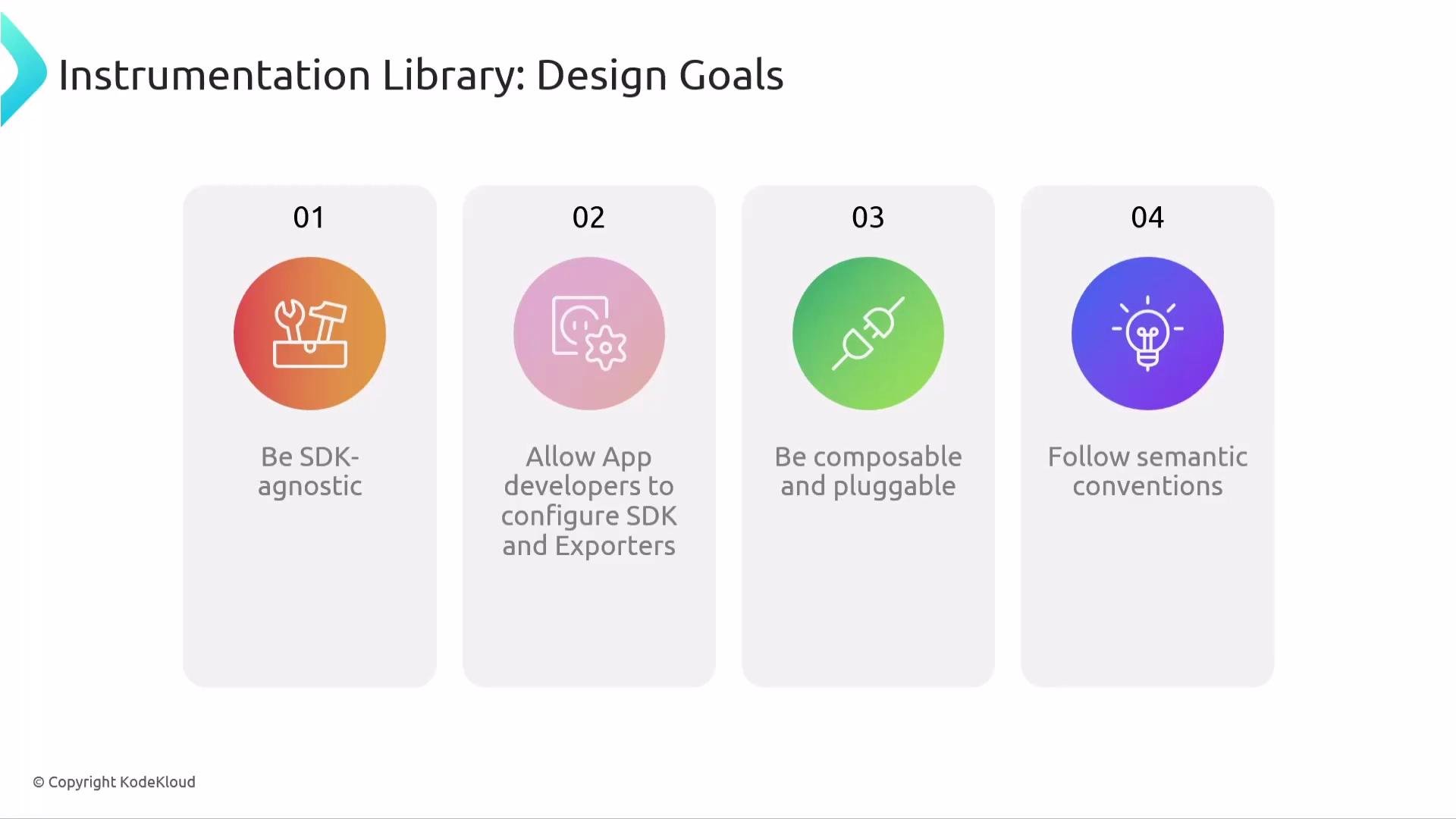 The image outlines the design goals of an Instrumentation Library, which include being SDK-agnostic, allowing app developers to configure SDK and exporters, being composable and pluggable, and following semantic conventions.