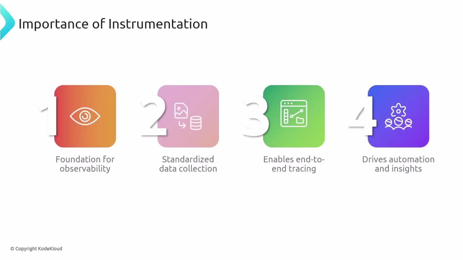 The image is an infographic titled "Importance of Instrumentation" highlighting four points: foundation for observability, standardized data collection, enabling end-to-end tracing, and driving automation and insights. Each point is numbered and represented by a corresponding icon and color.