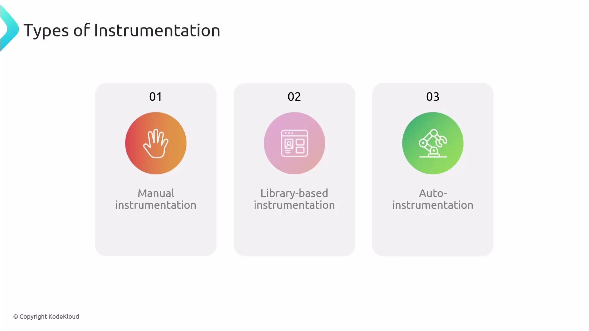The image illustrates three types of instrumentation: manual instrumentation, library-based instrumentation, and auto-instrumentation, each represented with different icons and colors.
