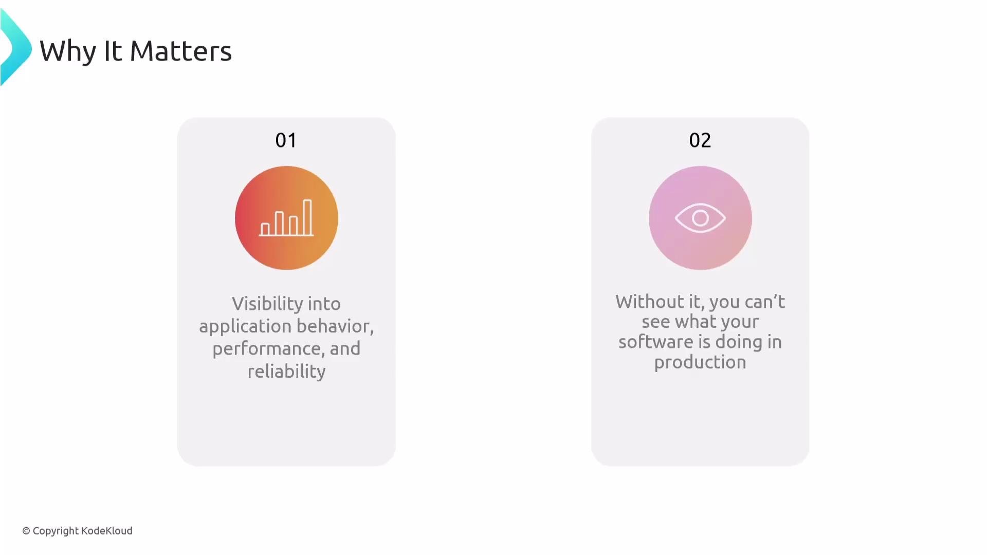 The image explains the importance of visibility in software, highlighting application behavior, performance, and reliability, and the necessity of seeing software operations in production.