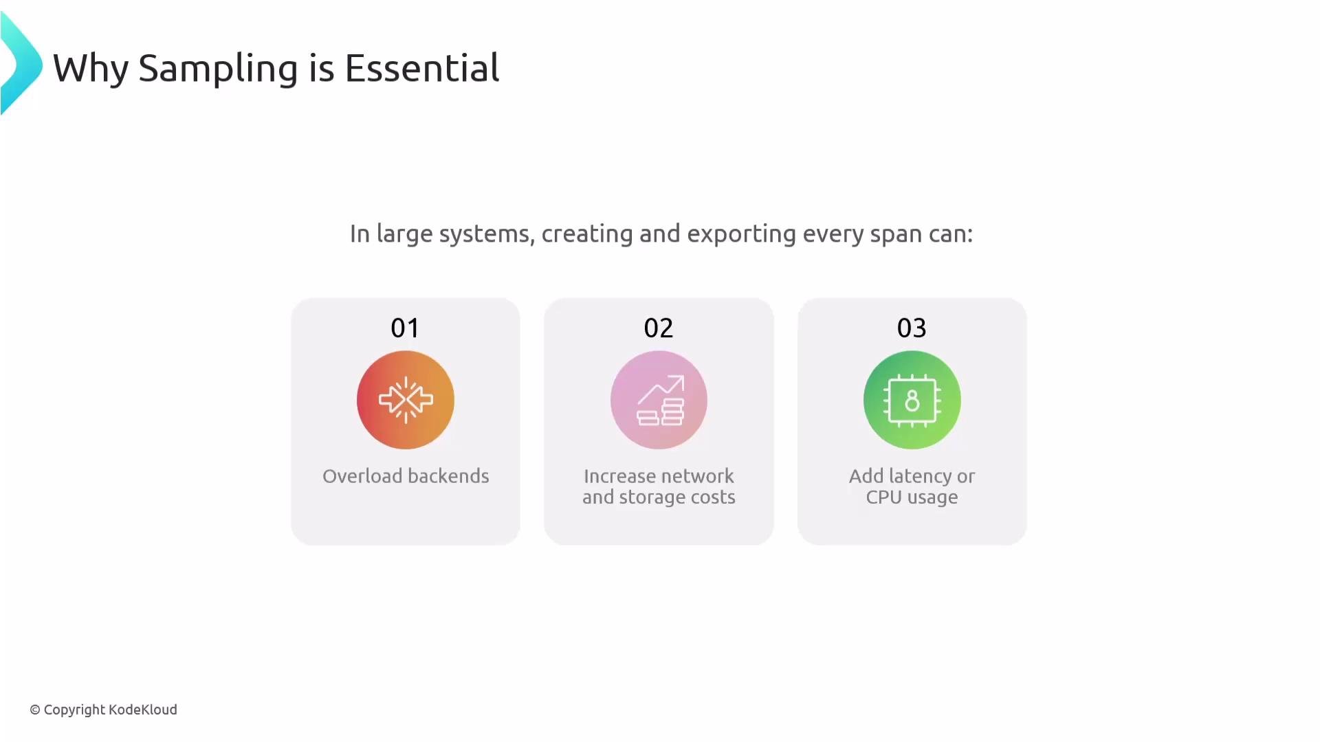 The image emphasizes the importance of sampling in large systems, highlighting issues like backend overload, increased network and storage costs, and added latency or CPU usage.