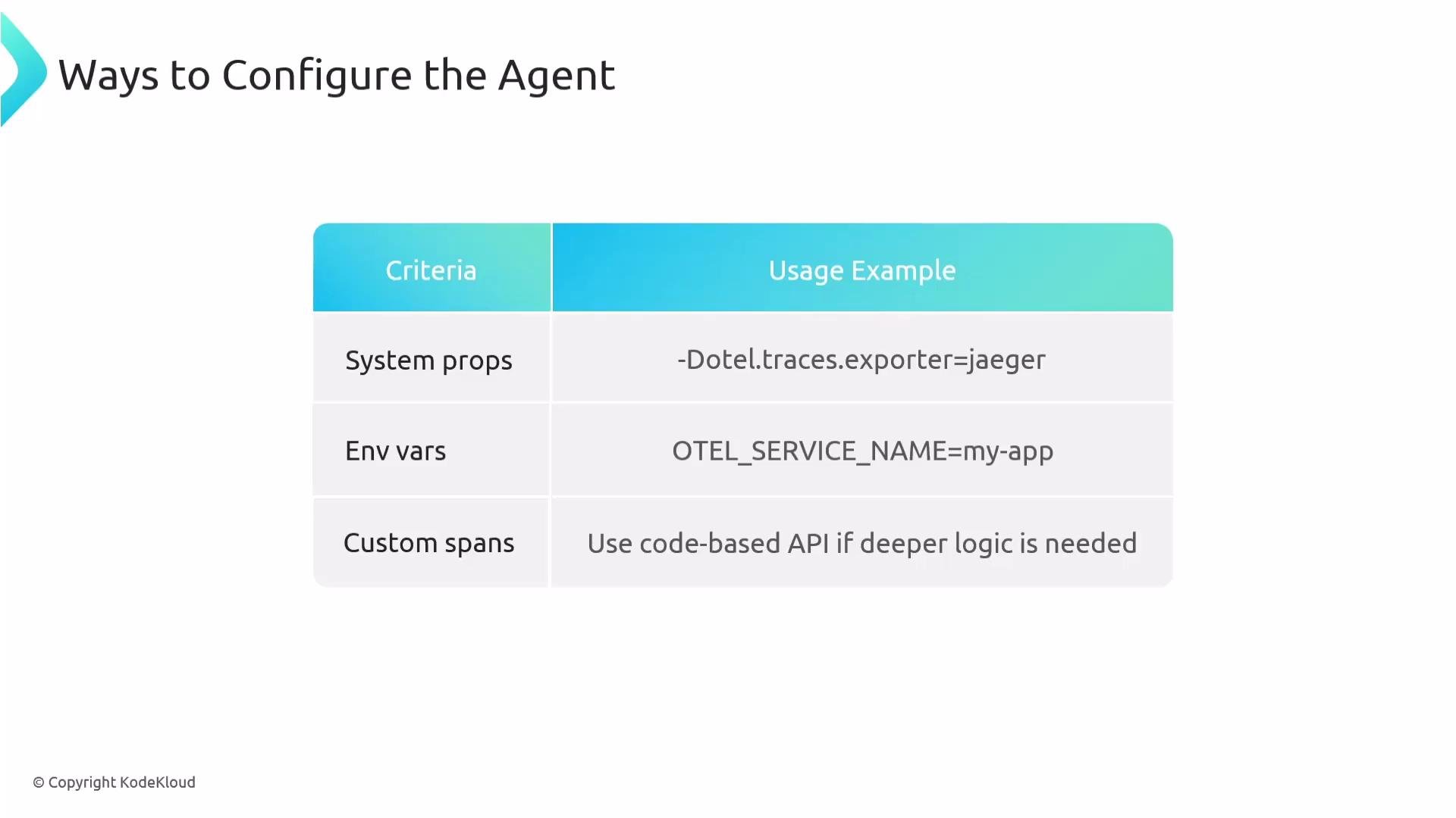 The image is a table outlining ways to configure an agent, including criteria such as system properties, environment variables, and custom spans, with corresponding usage examples.