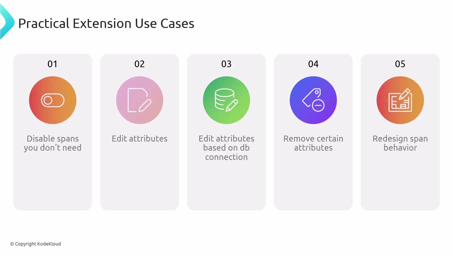 The image lists five practical extension use cases: disabling unnecessary spans, editing attributes, editing attributes based on database connection, removing certain attributes, and redesigning span behavior. Each use case is visually represented with icons.