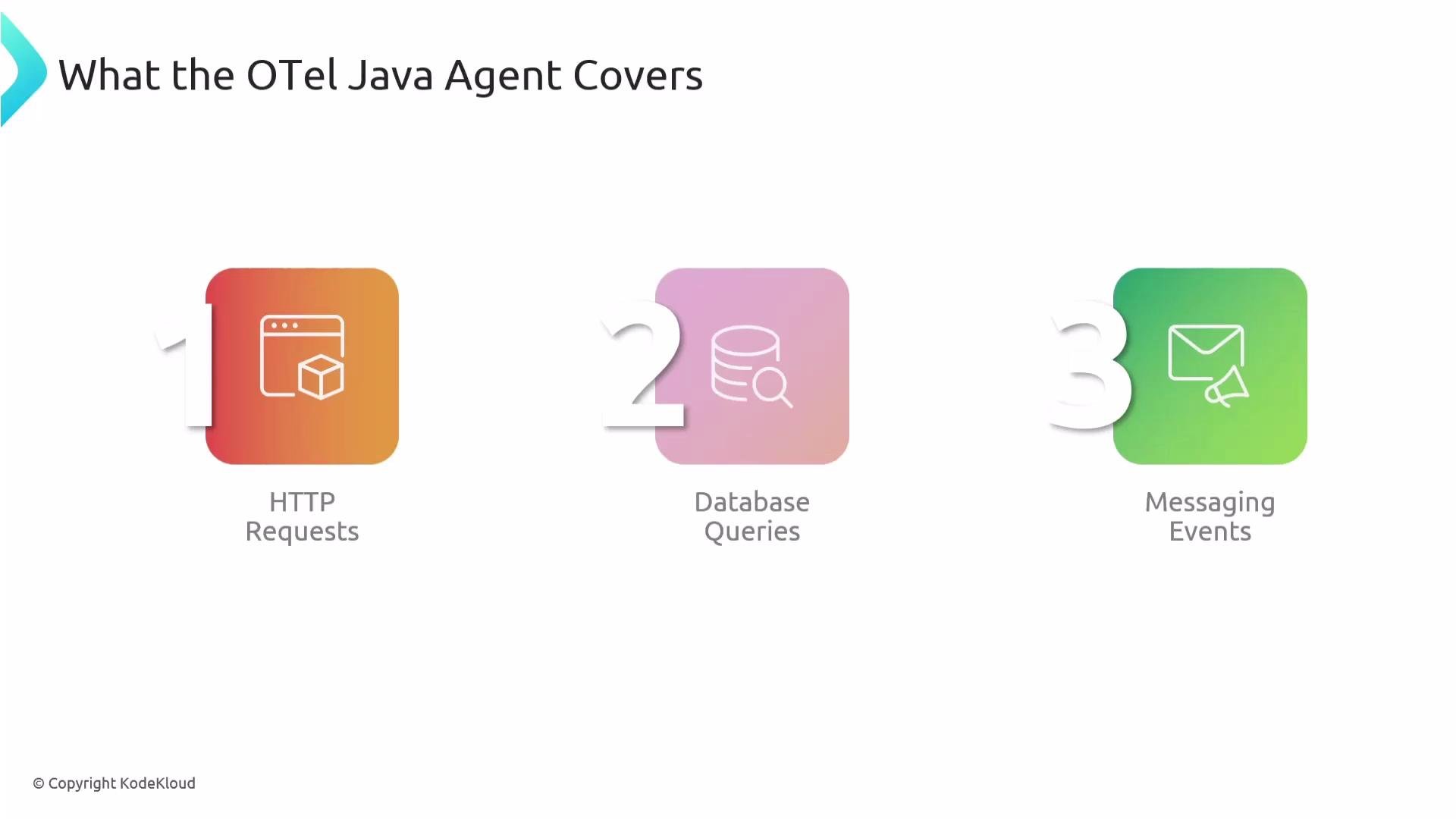 The image illustrates what the OTel Java Agent covers, highlighting three areas: HTTP Requests, Database Queries, and Messaging Events, each represented by distinct icons.
